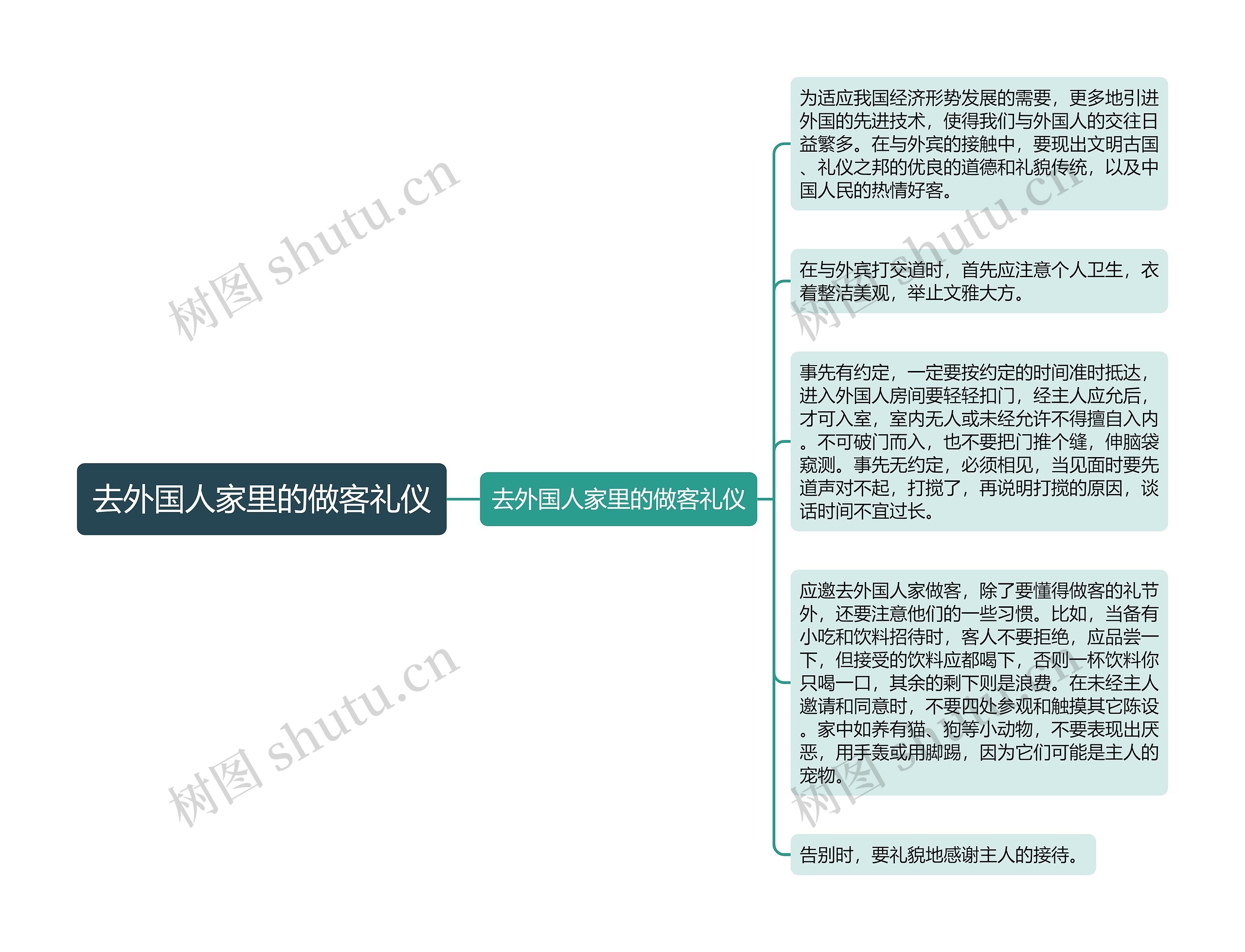 去外国人家里的做客礼仪