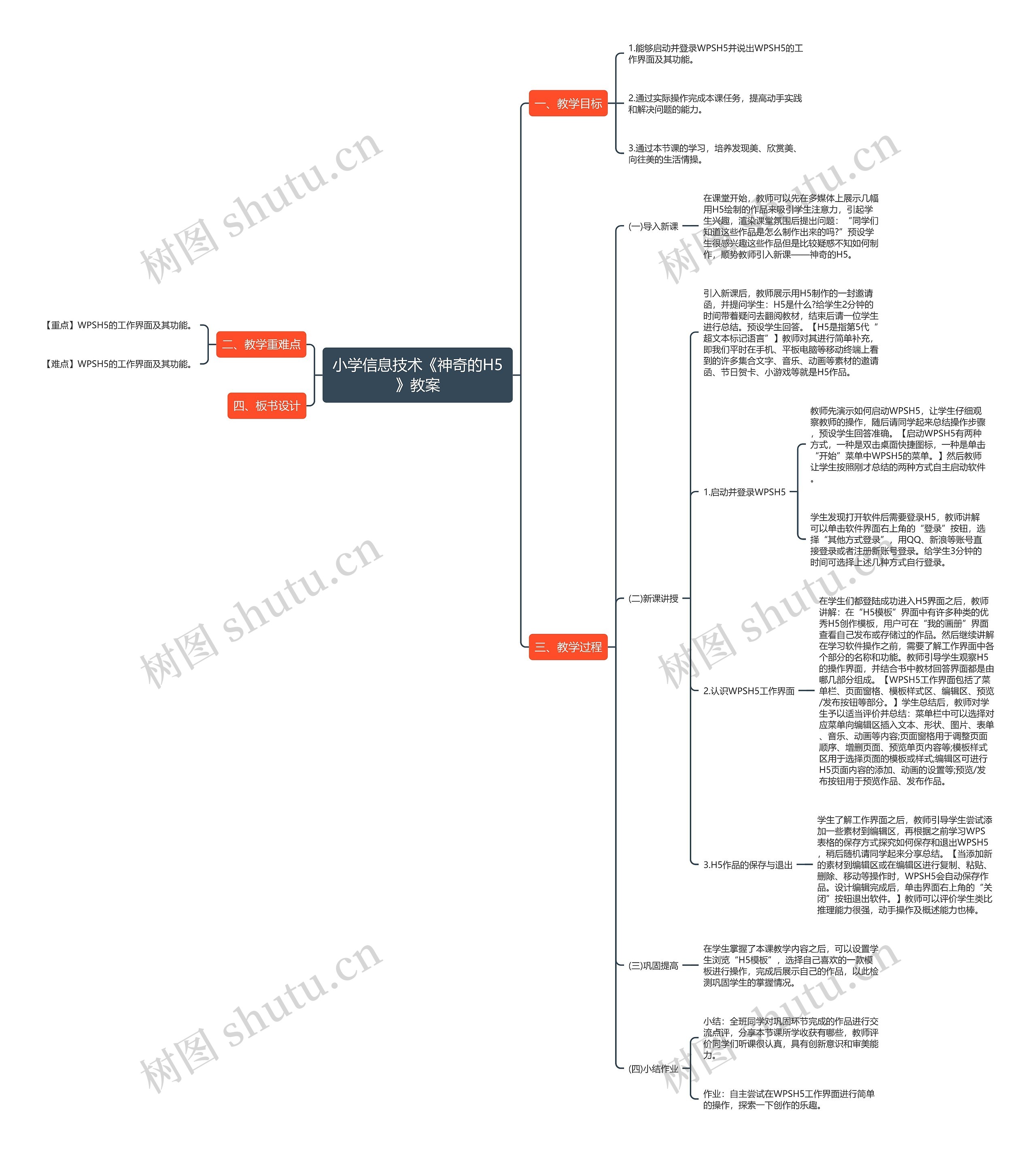 小学信息技术《神奇的H5》教案思维导图