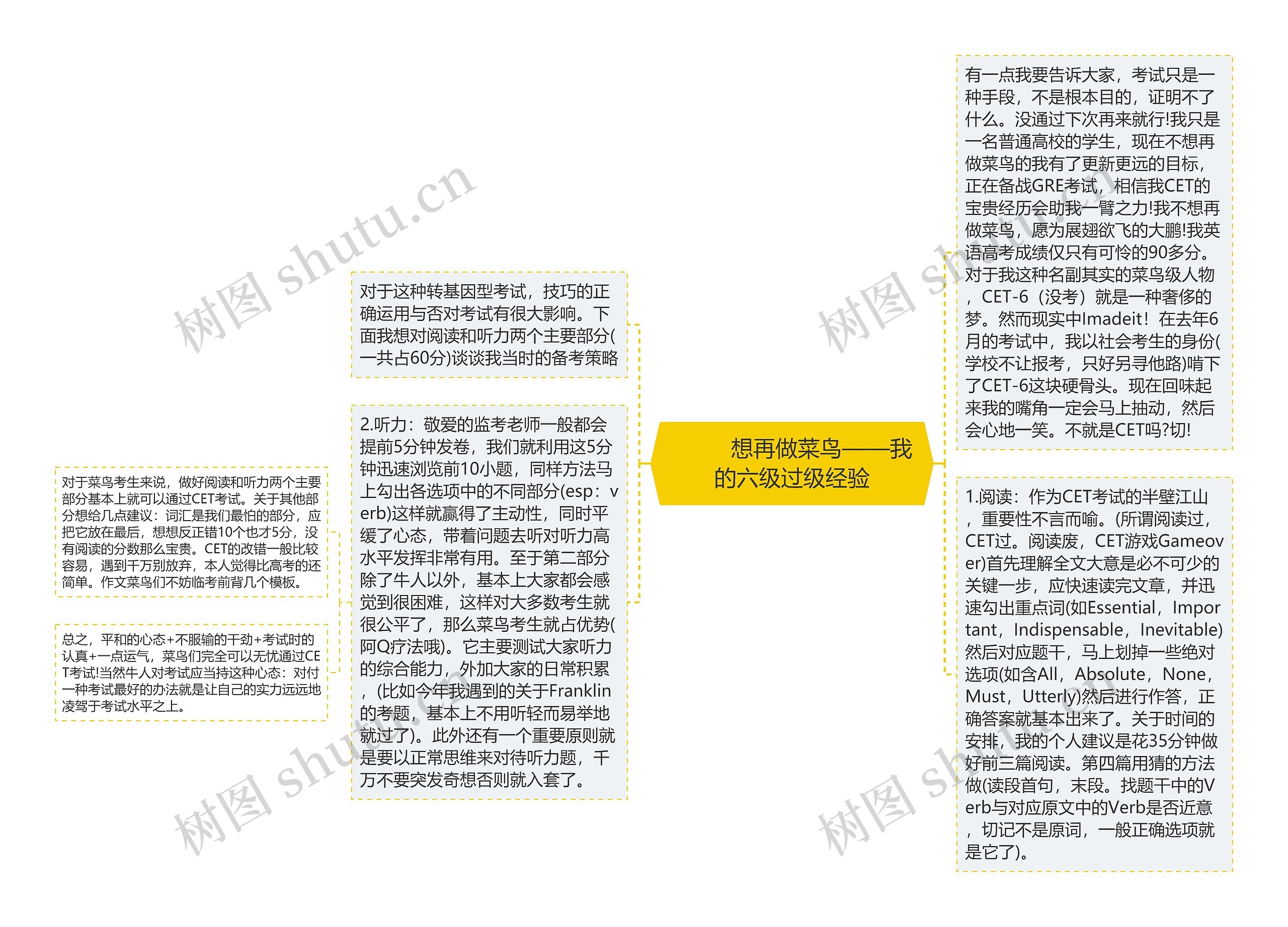         	想再做菜鸟——我的六级过级经验思维导图