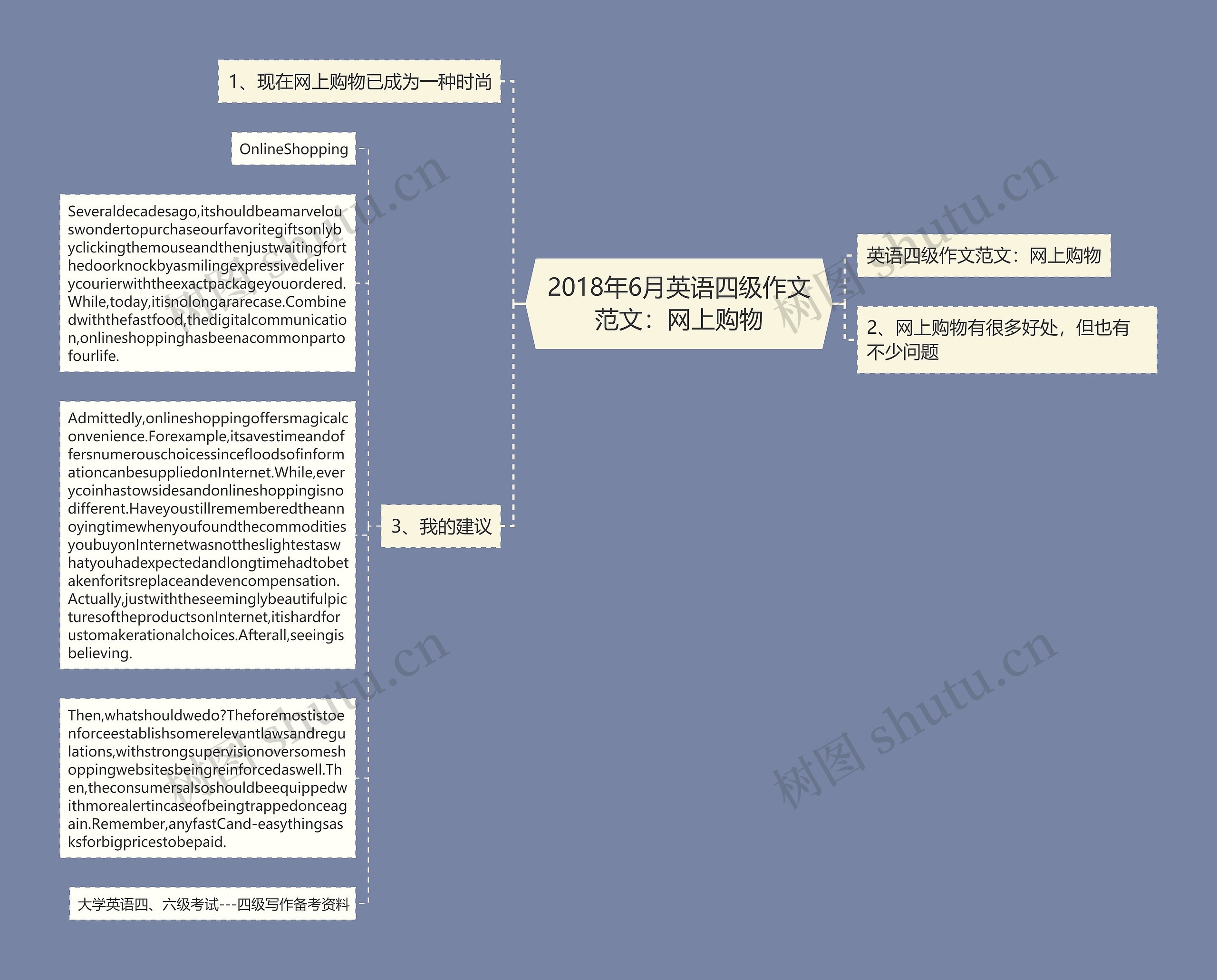 2018年6月英语四级作文范文：网上购物