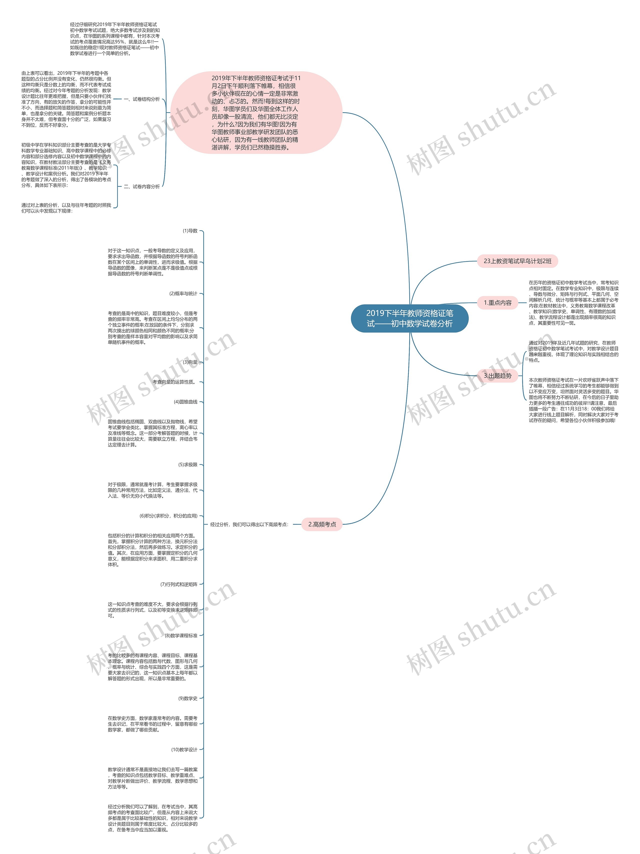 2019下半年教师资格证笔试——初中数学试卷分析思维导图