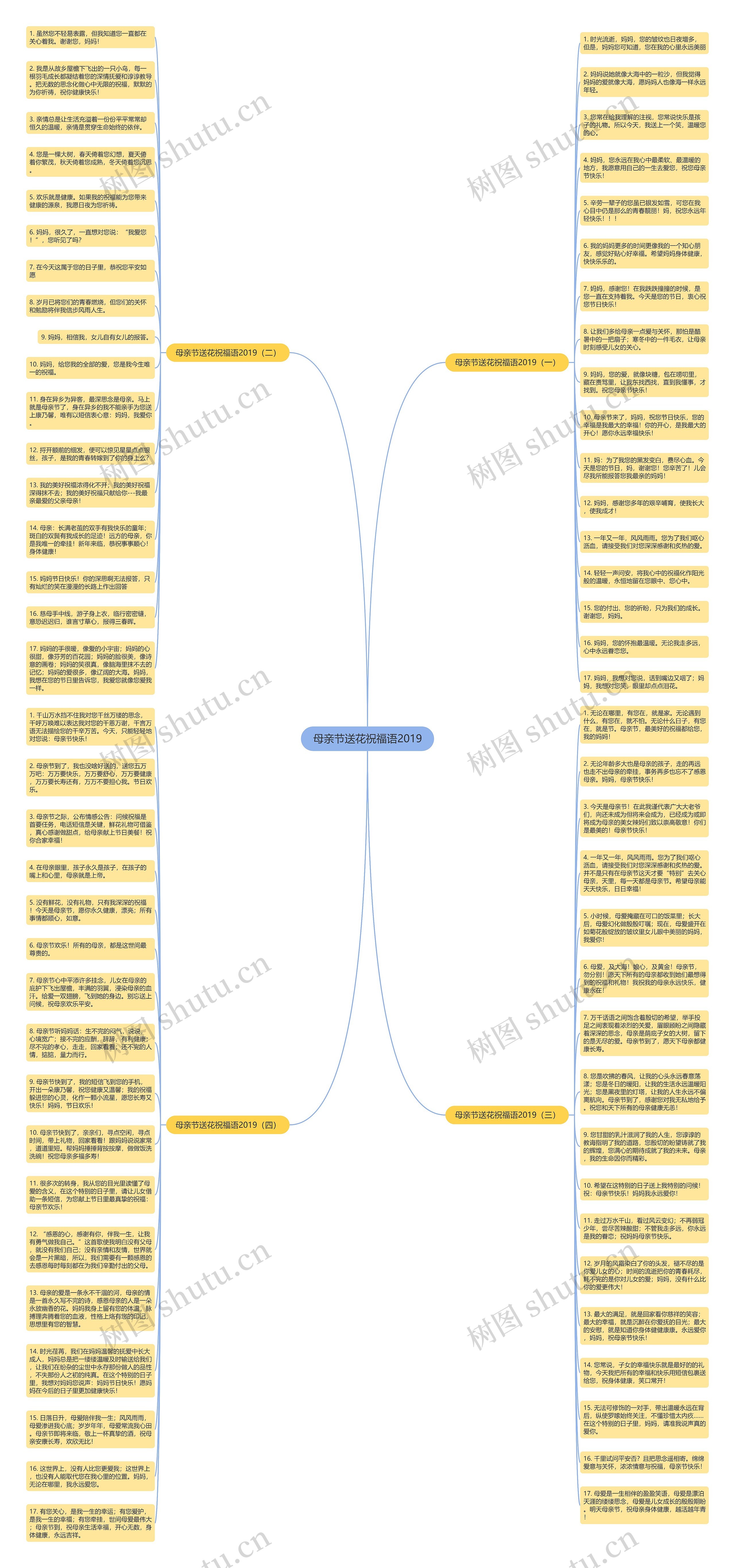 母亲节送花祝福语2019思维导图