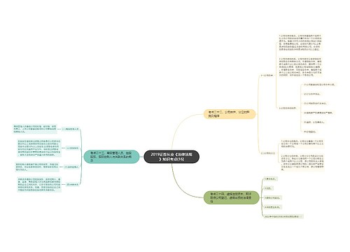 2019证券从业《法律法规》知识考点(16)