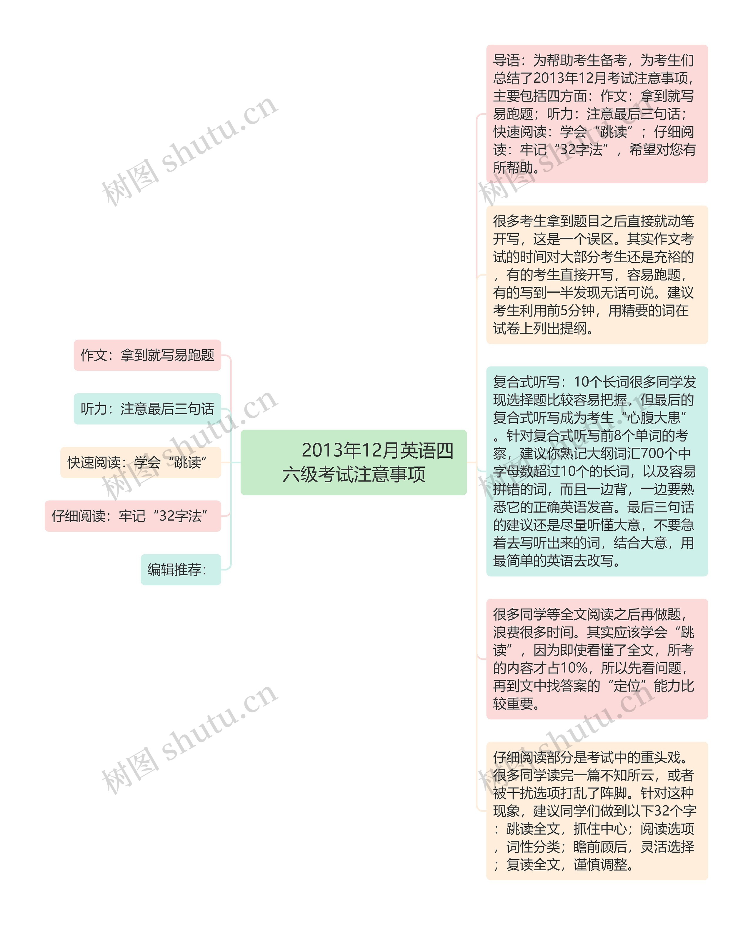         	2013年12月英语四六级考试注意事项思维导图