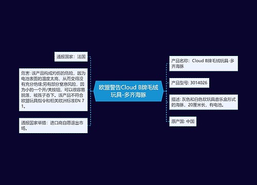 欧盟警告Cloud B牌毛绒玩具-多齐海豚