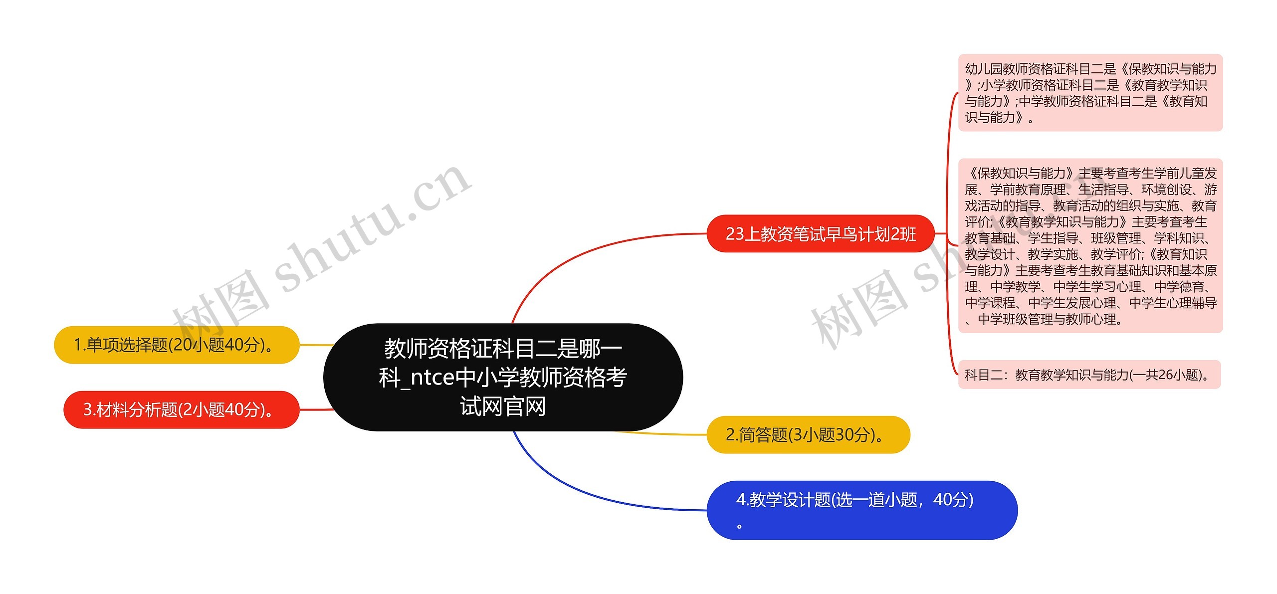 教师资格证科目二是哪一科_ntce中小学教师资格考试网官网思维导图