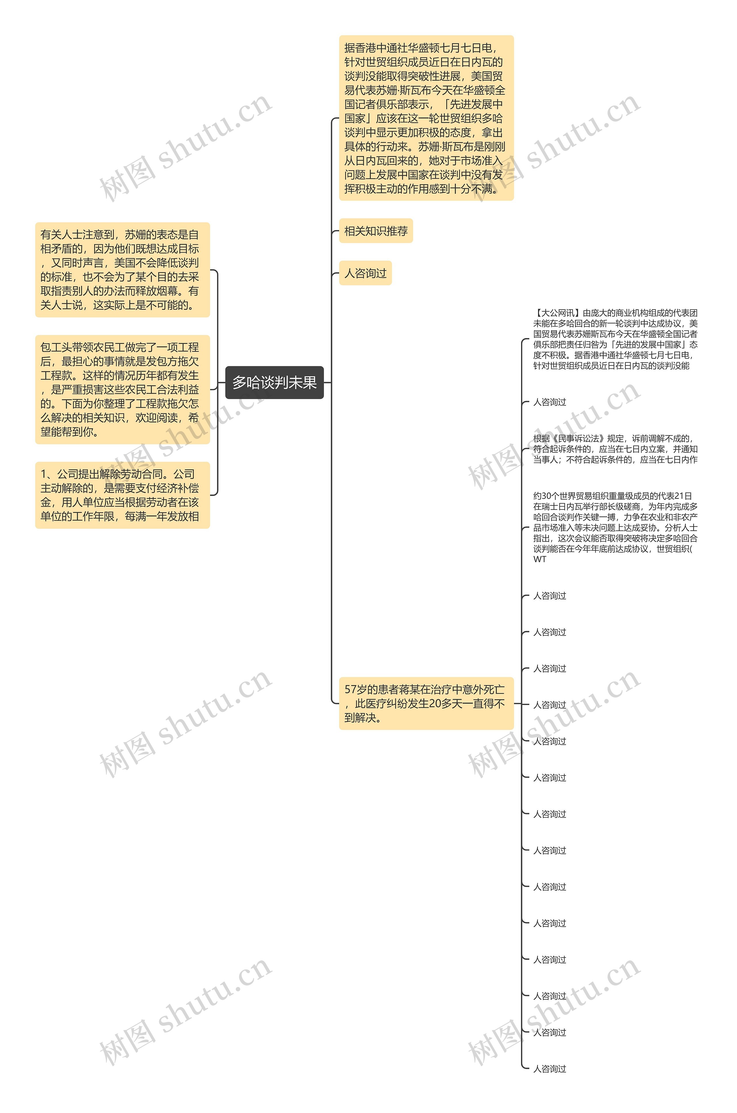 多哈谈判未果