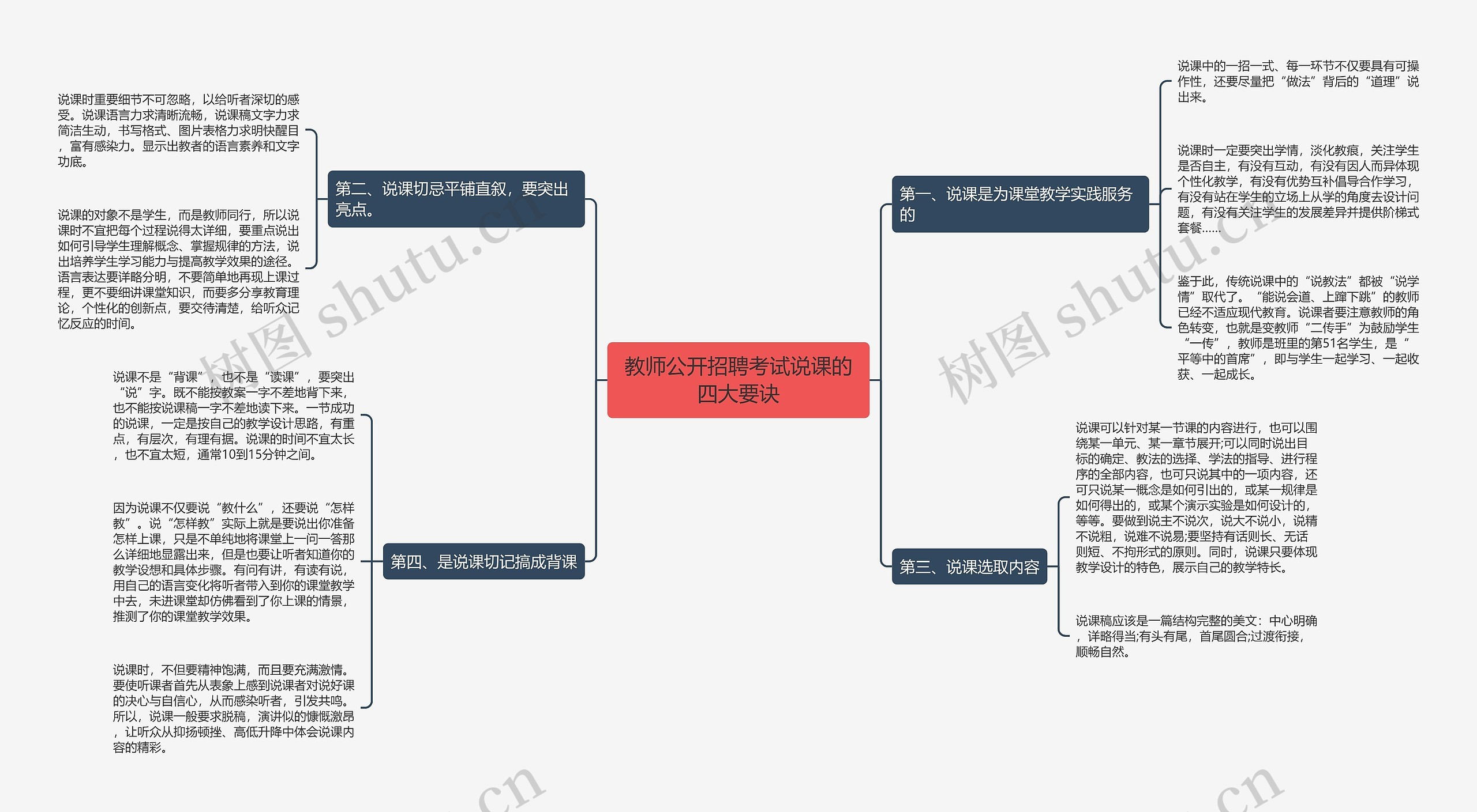 教师公开招聘考试说课的四大要诀