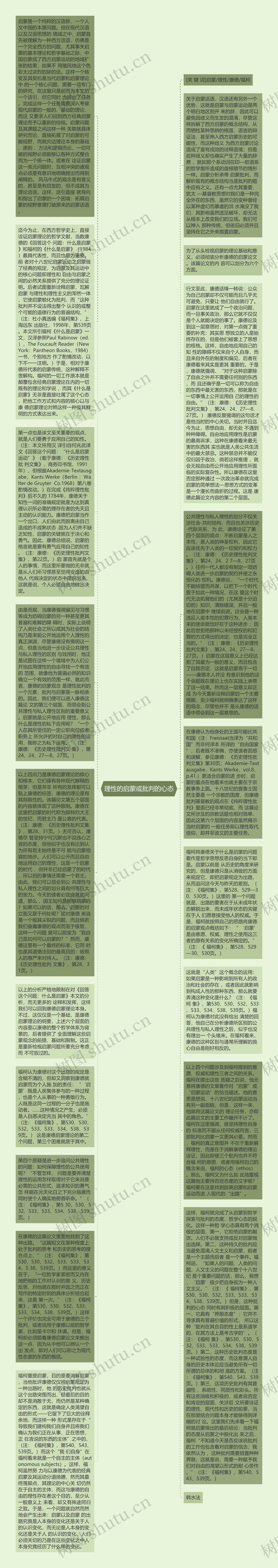 理性的启蒙或批判的心态