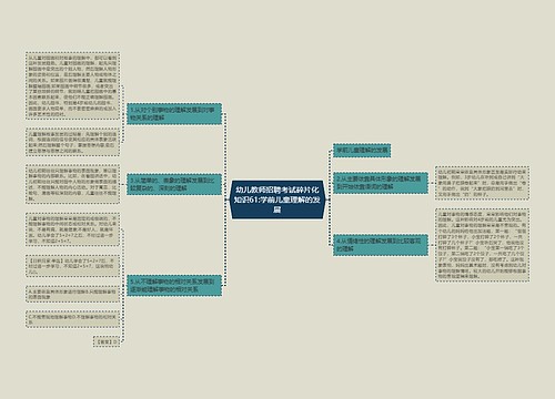 幼儿教师招聘考试碎片化知识61:学前儿童理解的发展