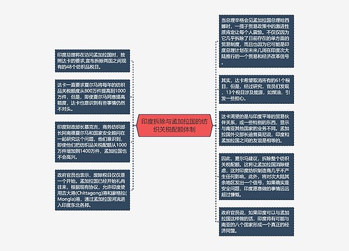 印度拆除与孟加拉国的纺织关税配额体制