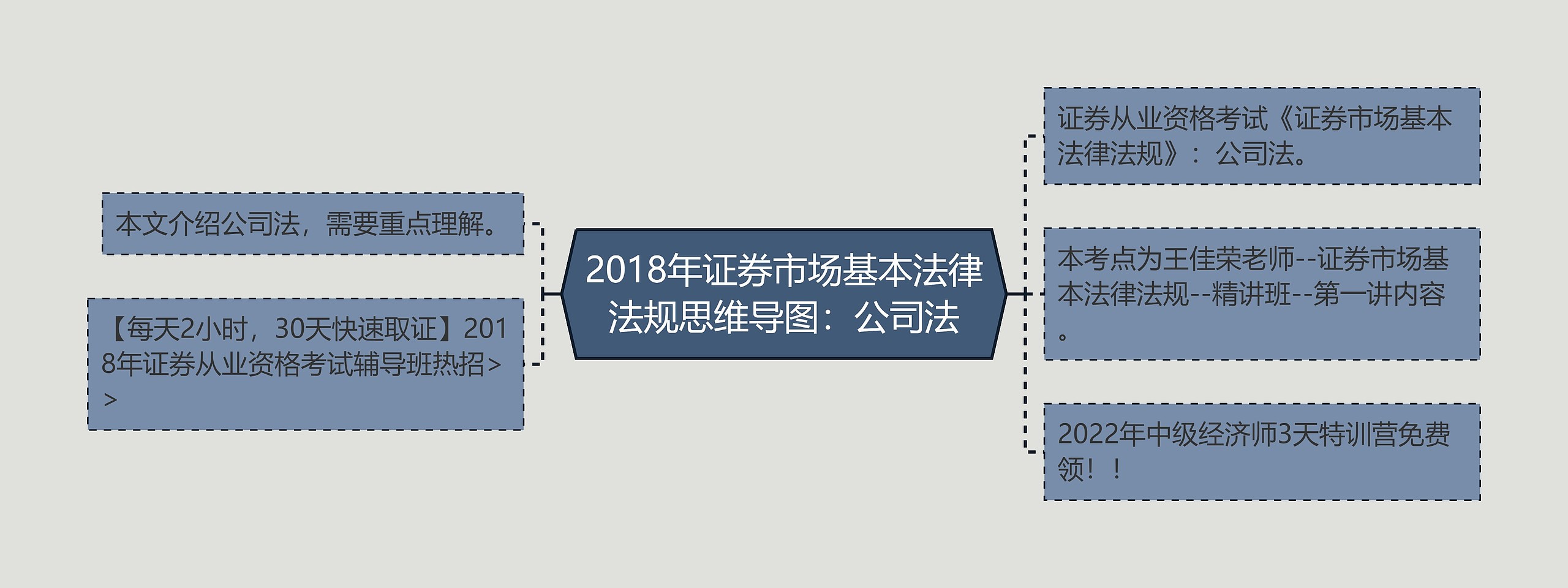 2018年证券市场基本法律法规思维导图：公司法