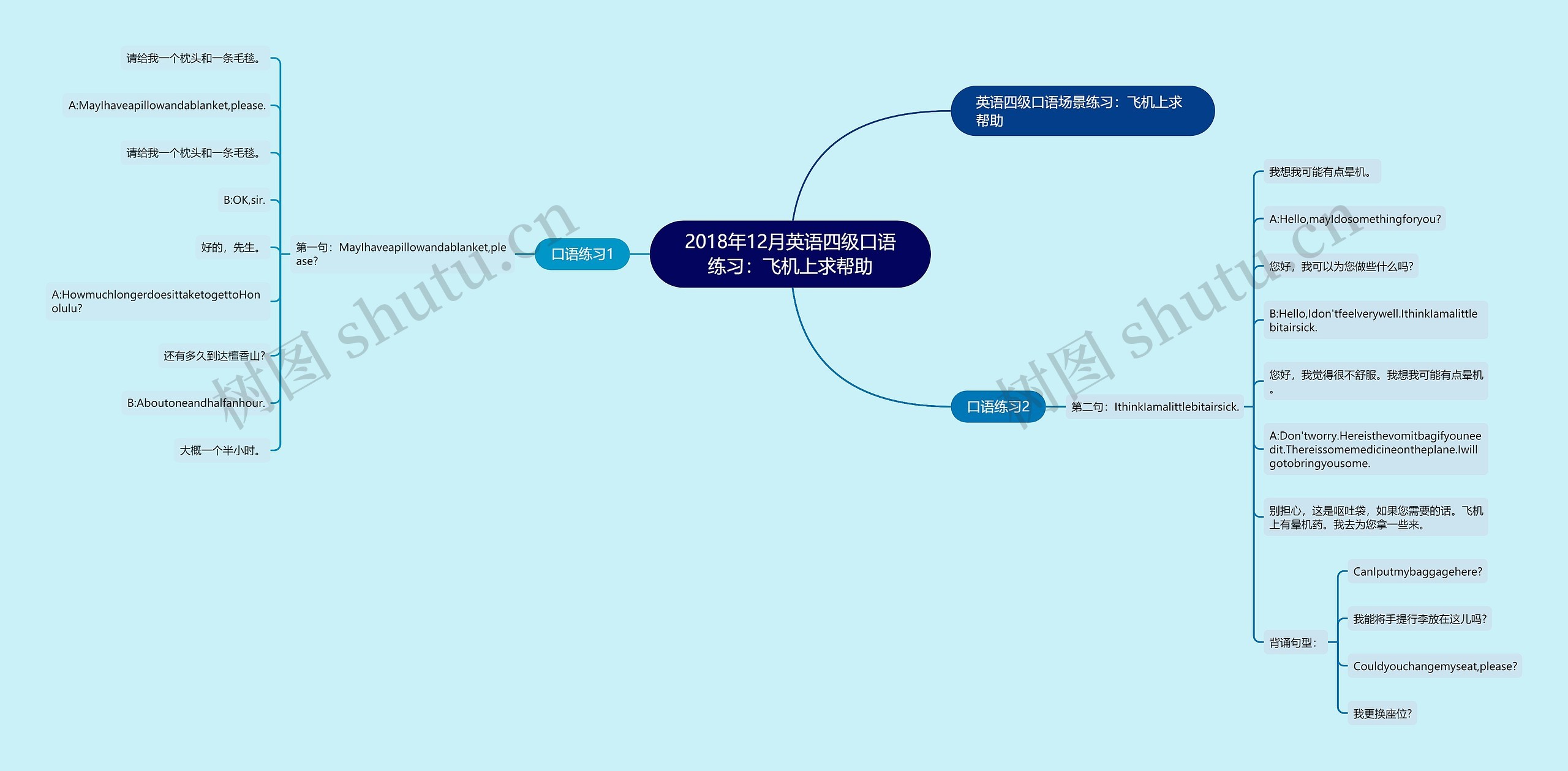 2018年12月英语四级口语练习:飞机上求帮助 2018年12月英语四级口语练习:飞机上求帮助
