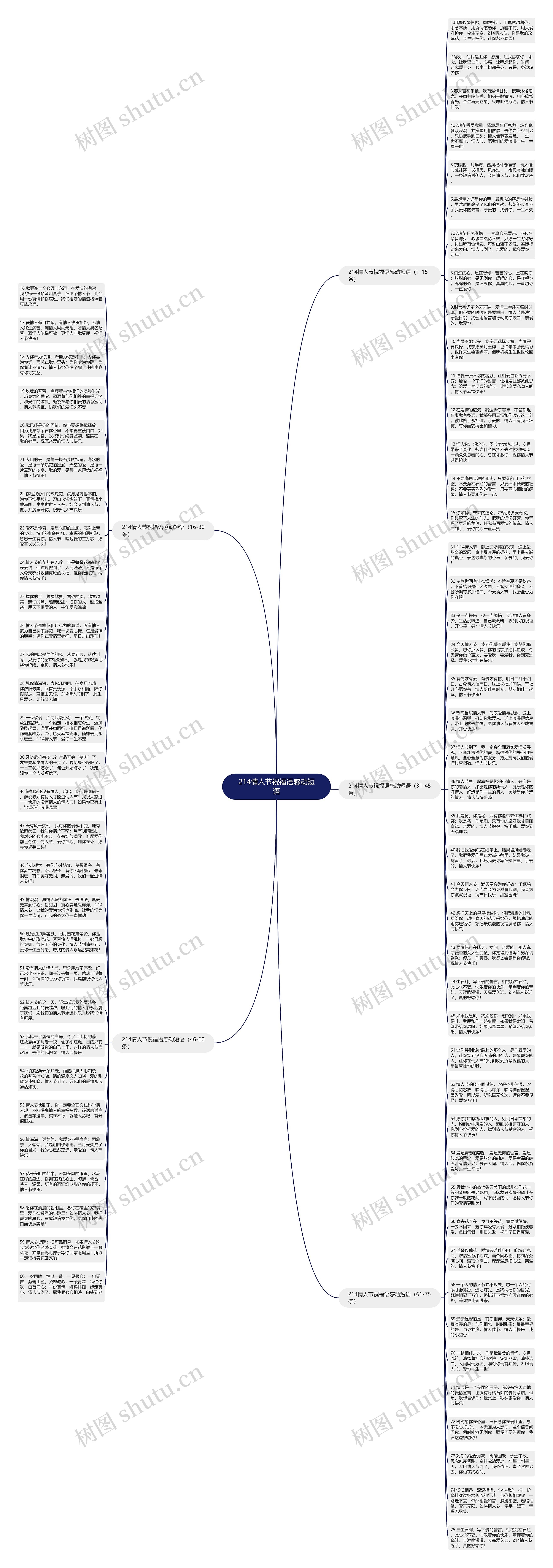214情人节祝福语感动短语思维导图