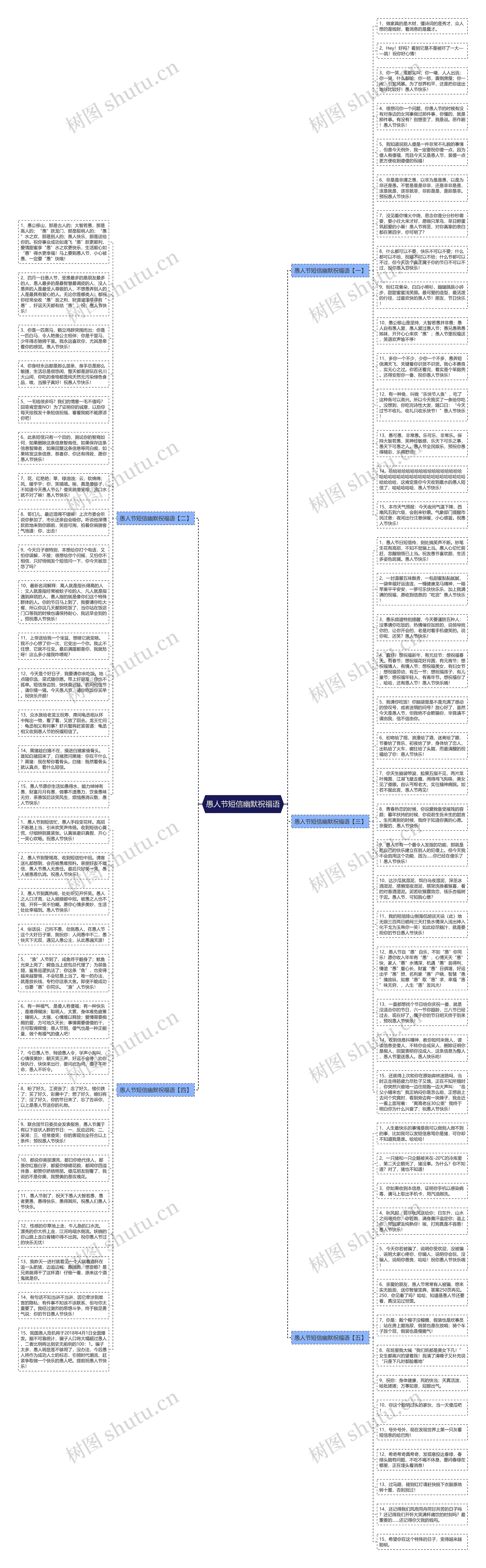 愚人节短信幽默祝福语思维导图