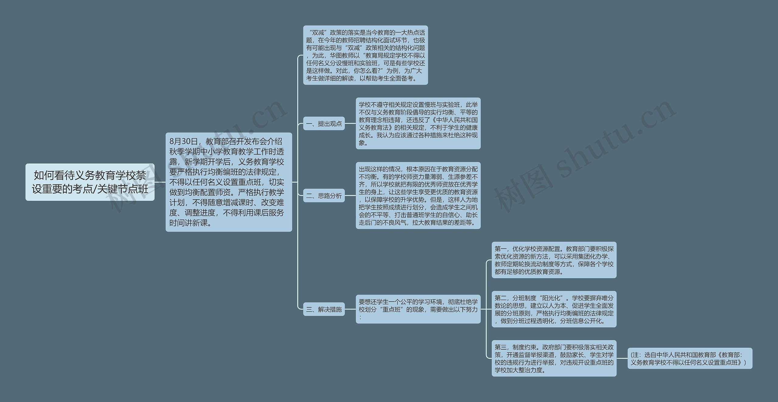 如何看待义务教育学校禁设重要的考点/关键节点班思维导图