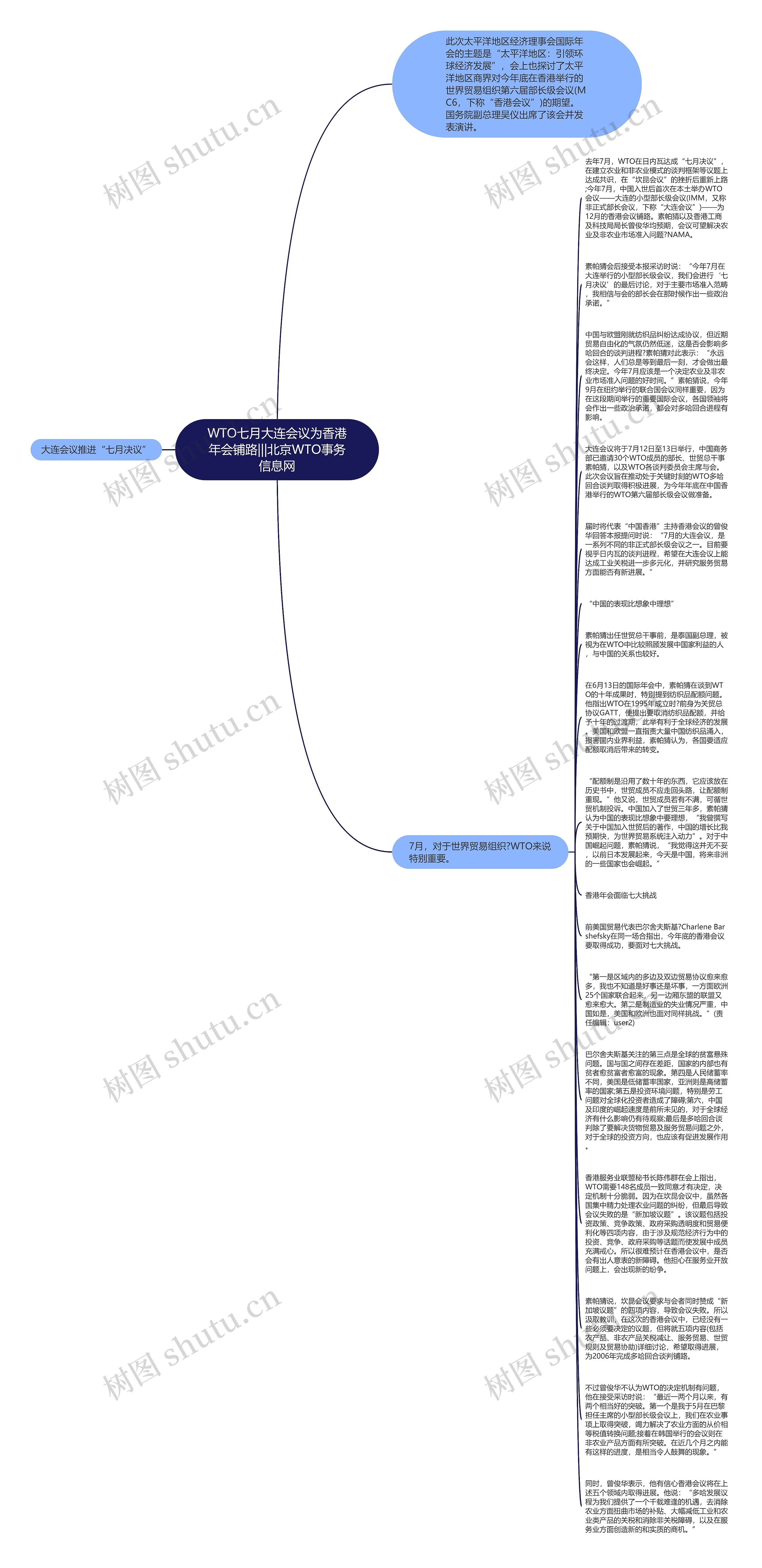 WTO七月大连会议为香港年会铺路|||北京WTO事务信息网思维导图