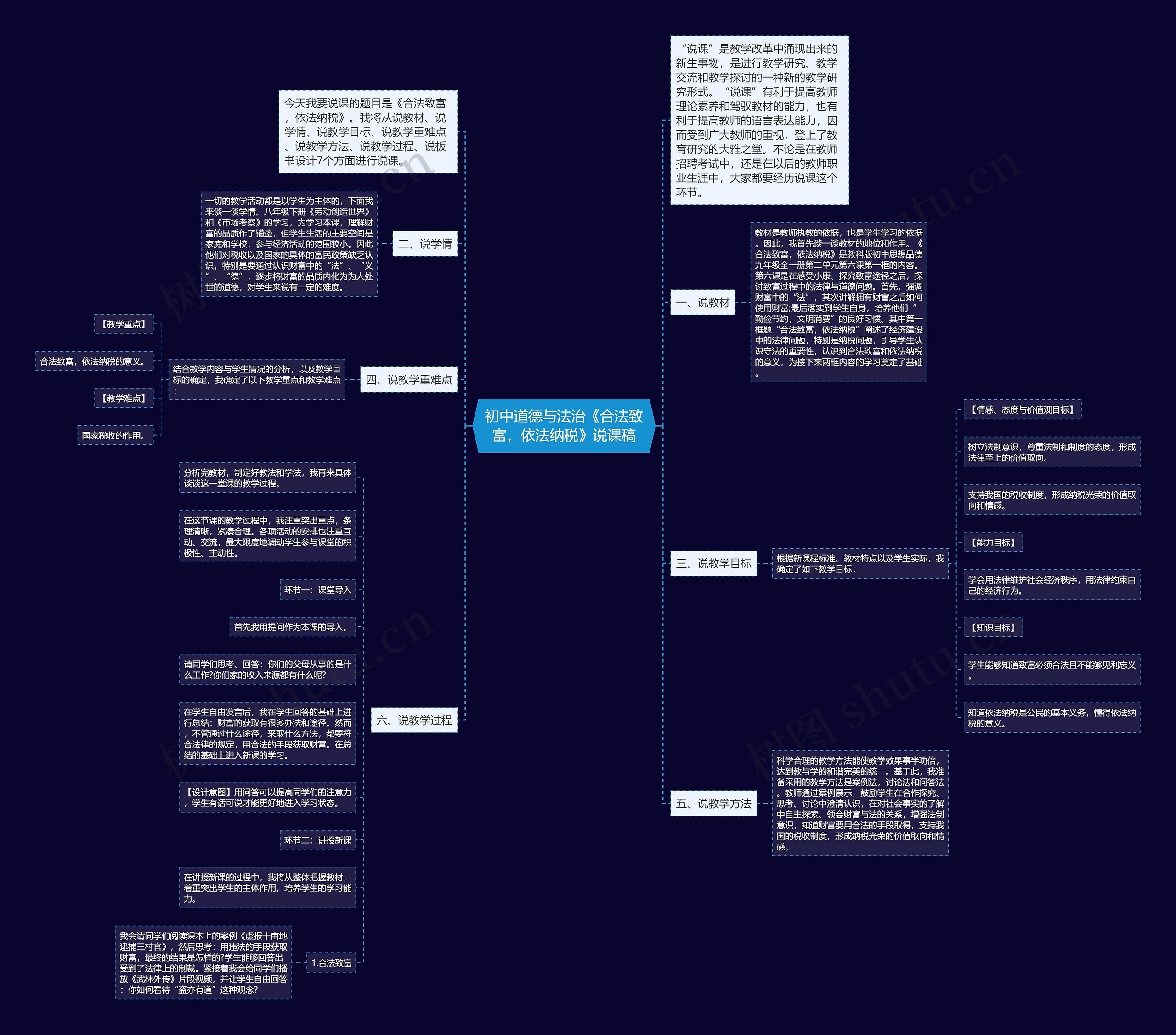 初中道德与法治《合法致富，依法纳税》说课稿思维导图