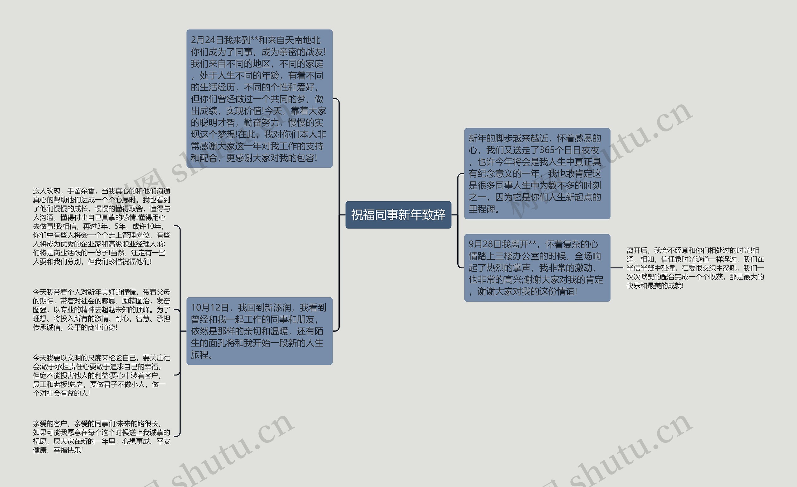 祝福同事新年致辞思维导图