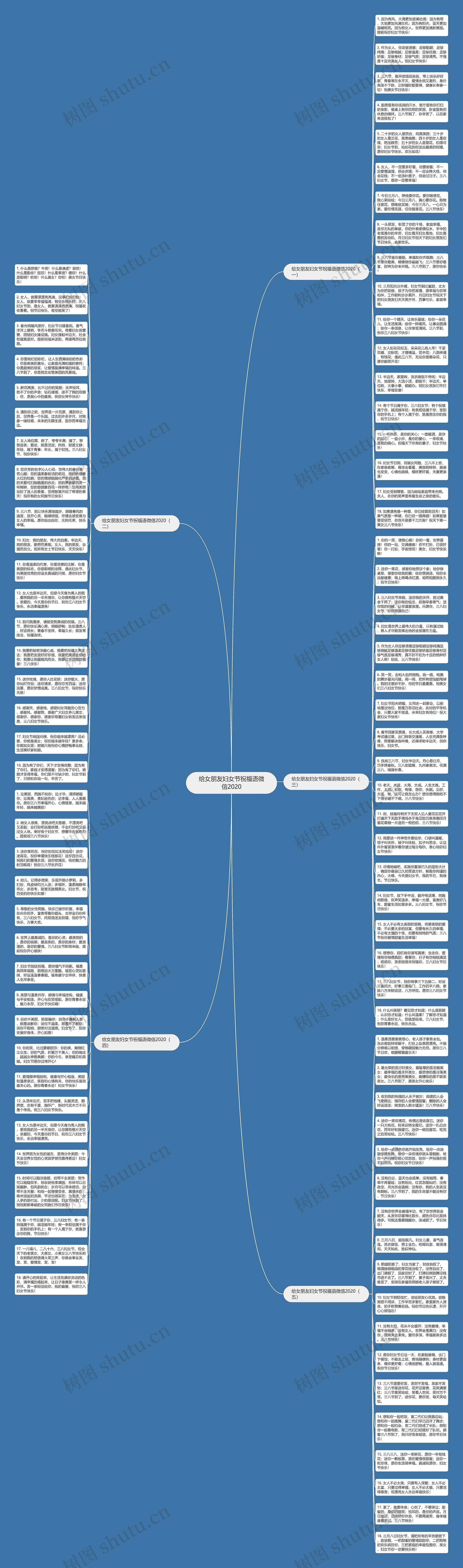 给女朋友妇女节祝福语微信2020思维导图