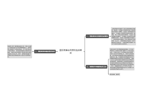 国际商事合同原则包括哪些