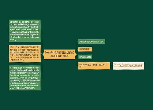 2018年12月英语四级词汇考点归纳：据说