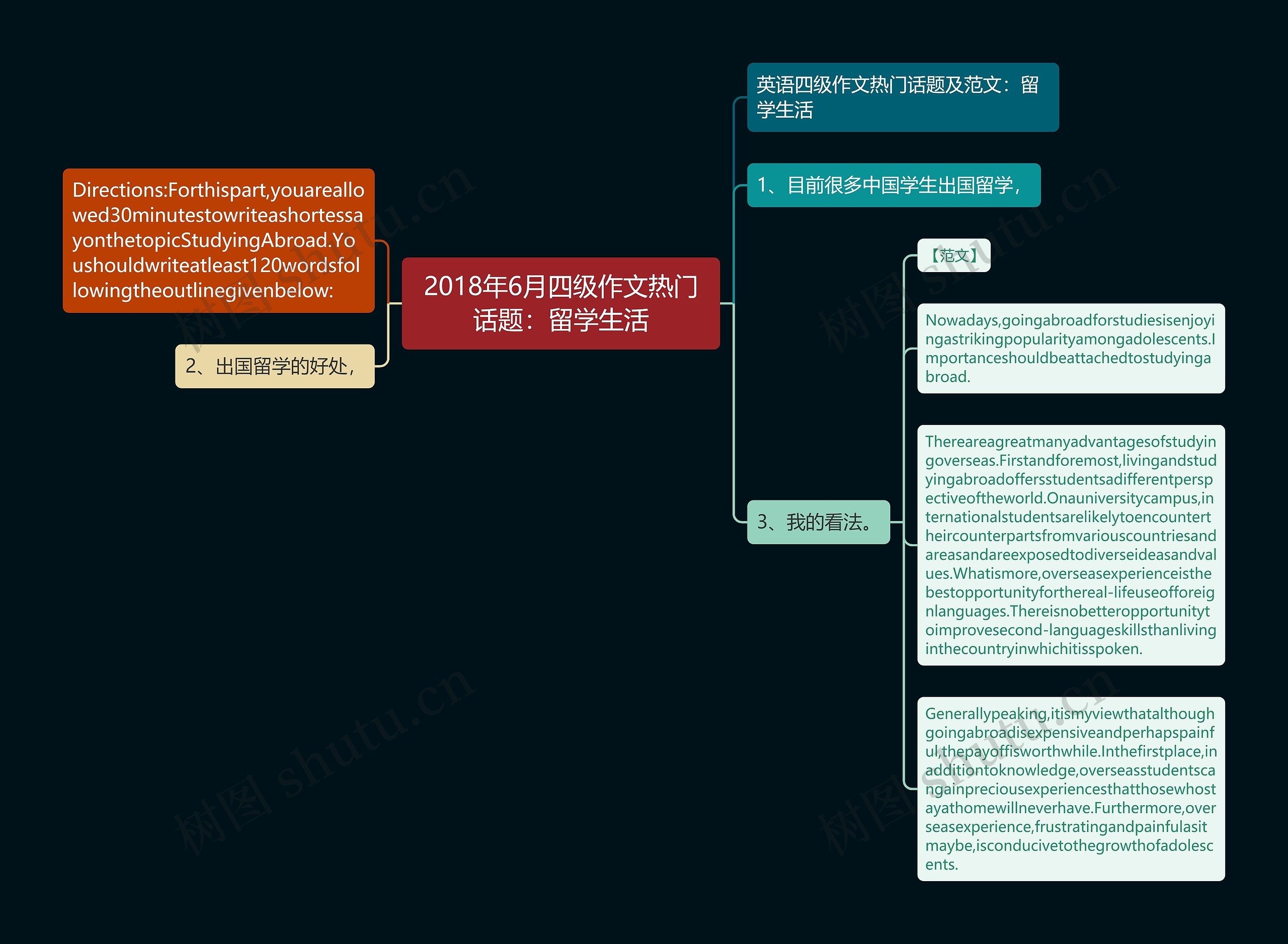 2018年6月四级作文热门话题：留学生活思维导图