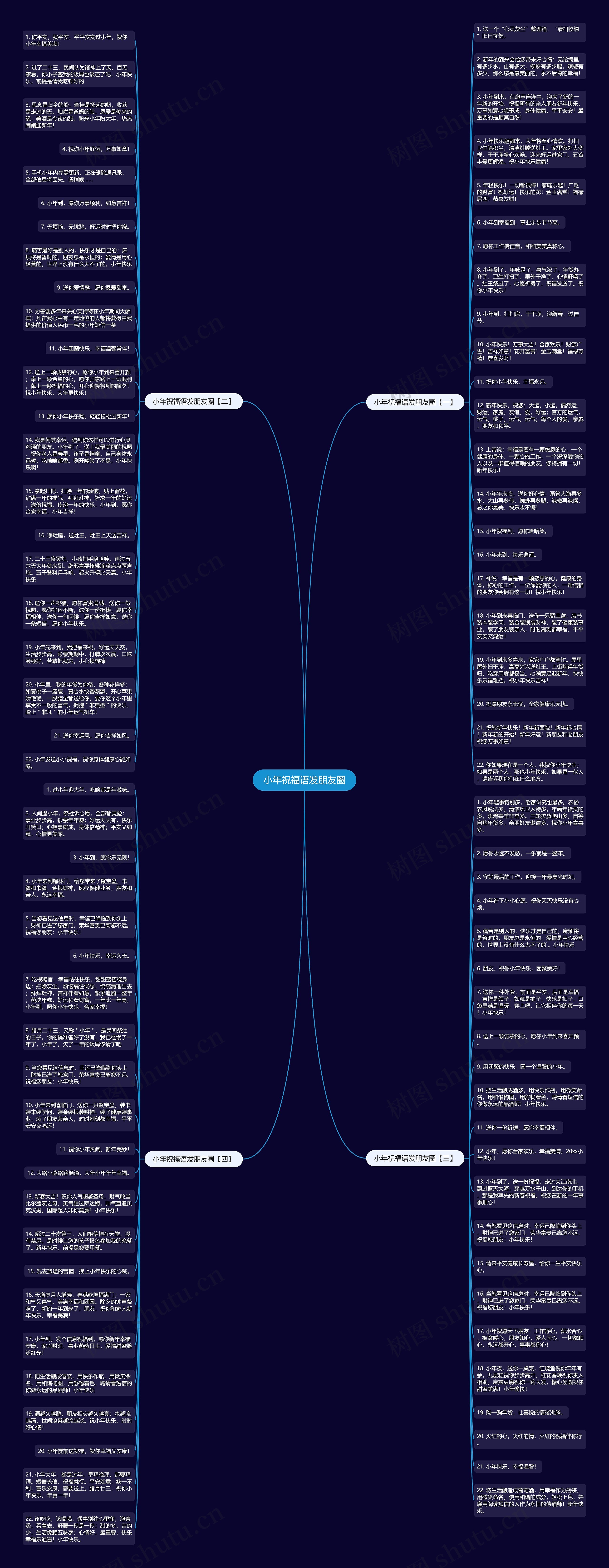 小年祝福语发朋友圈思维导图
