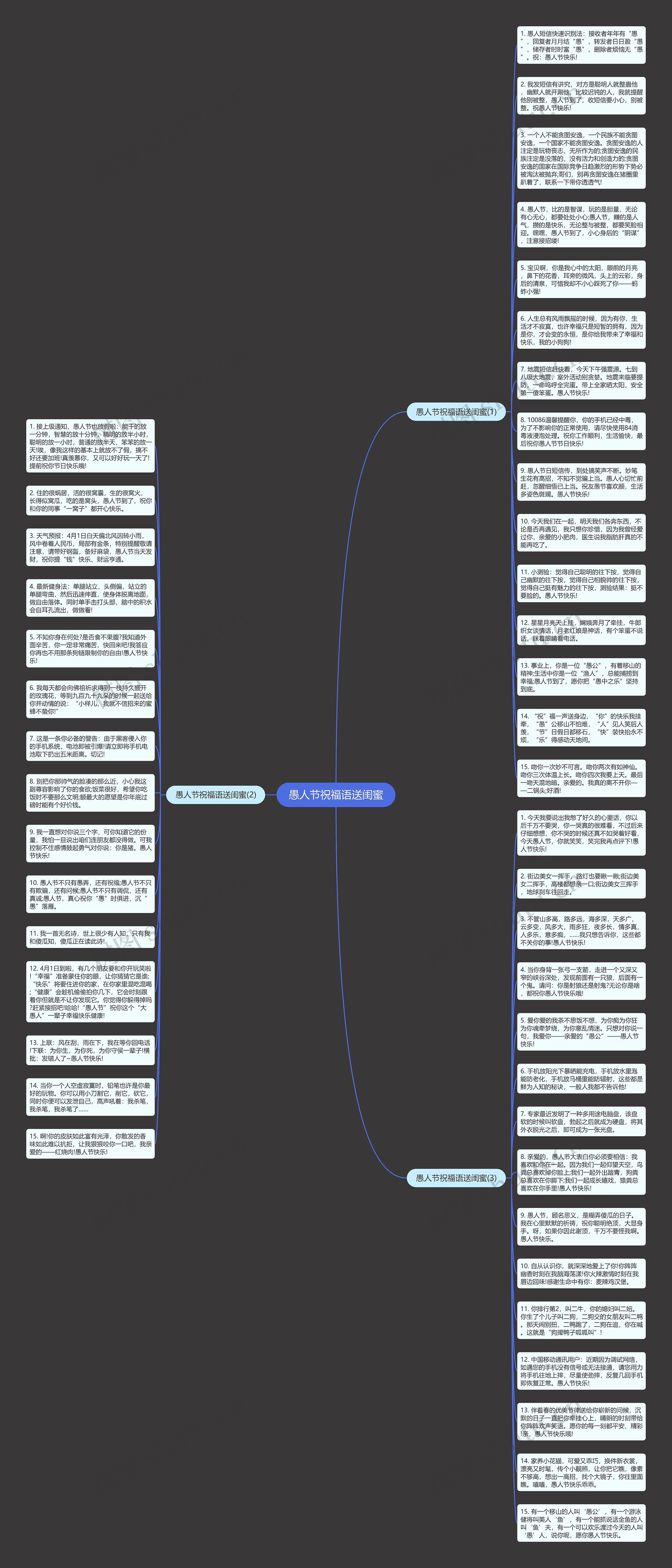 愚人节祝福语送闺蜜思维导图