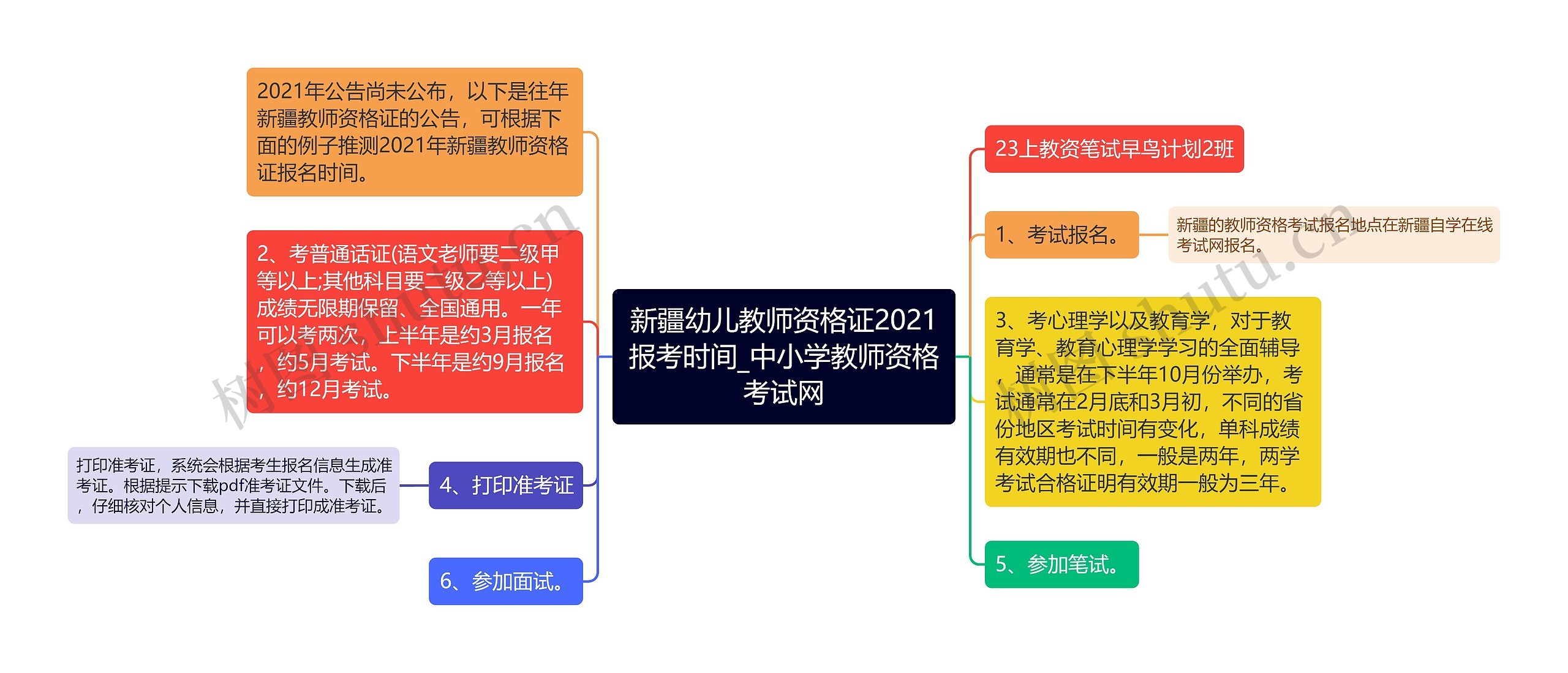 新疆幼儿教师资格证2021报考时间_中小学教师资格考试网 新疆幼儿教师资格证2021报考时间_中小学教师资格考试网