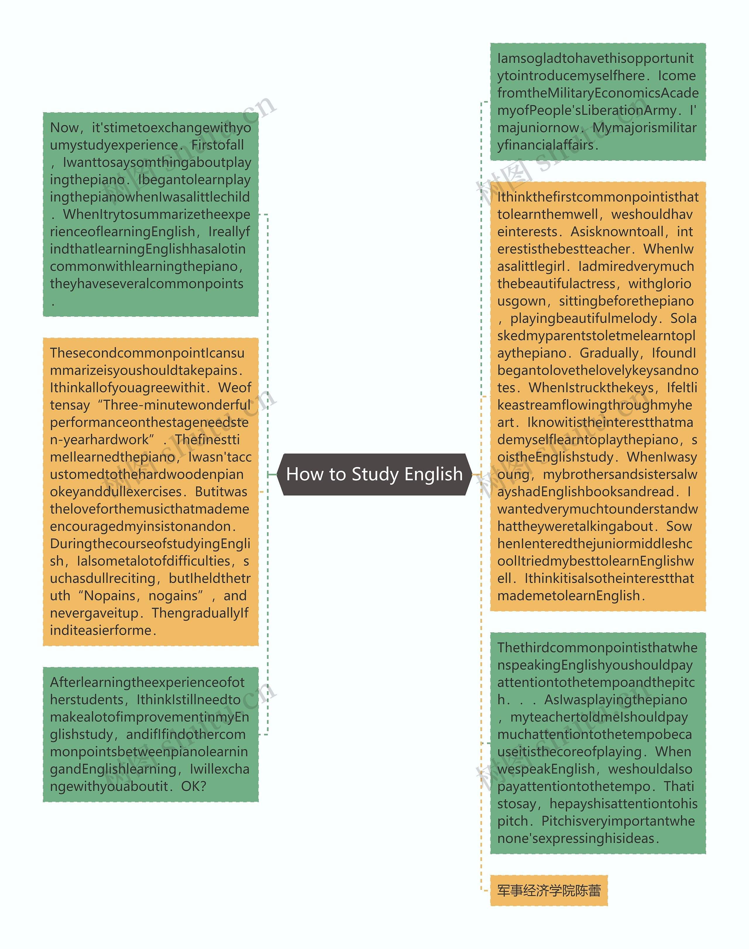 How to Study English思维导图