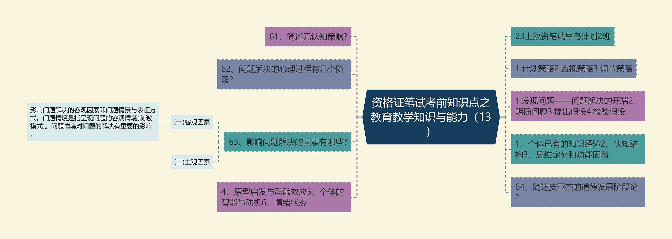 资格证笔试考前知识点之教育教学知识与能力（13）