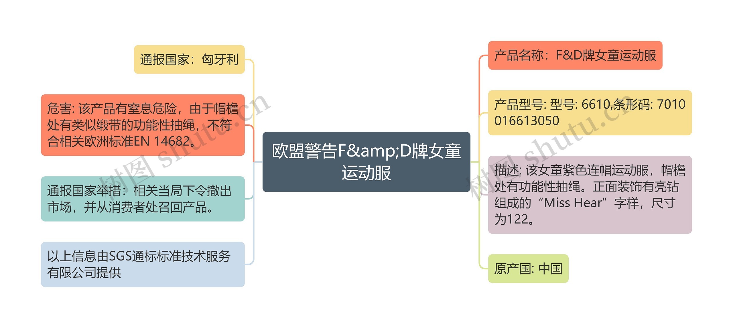 欧盟警告F&amp;D牌女童运动服思维导图