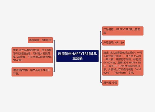 欧盟警告HAPPYTREE牌儿童套装