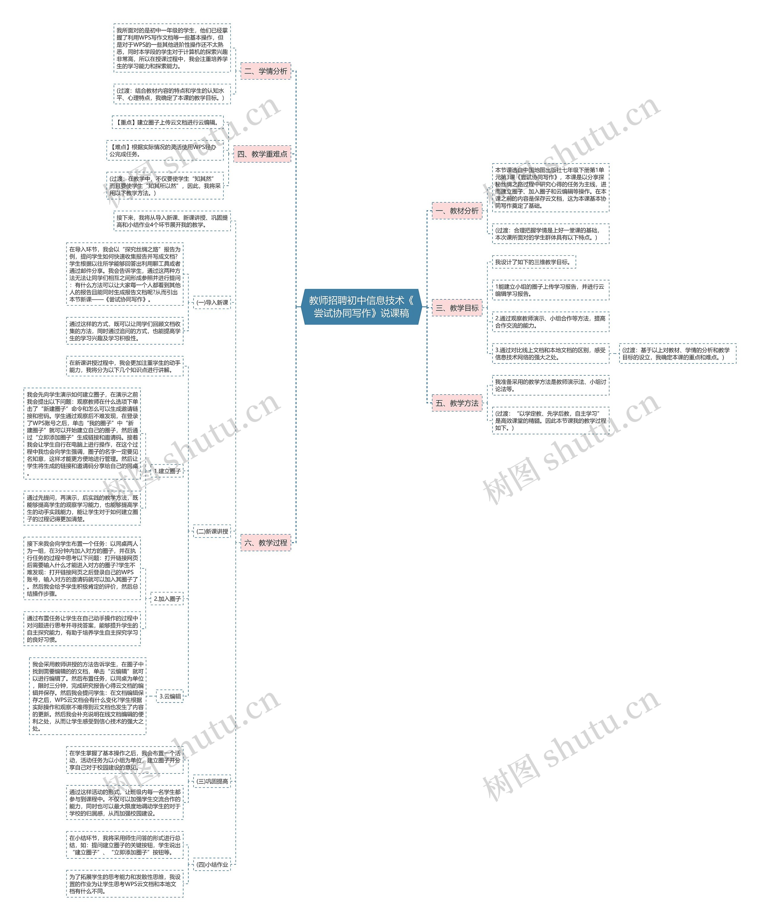教师招聘初中信息技术《尝试协同写作》说课稿思维导图