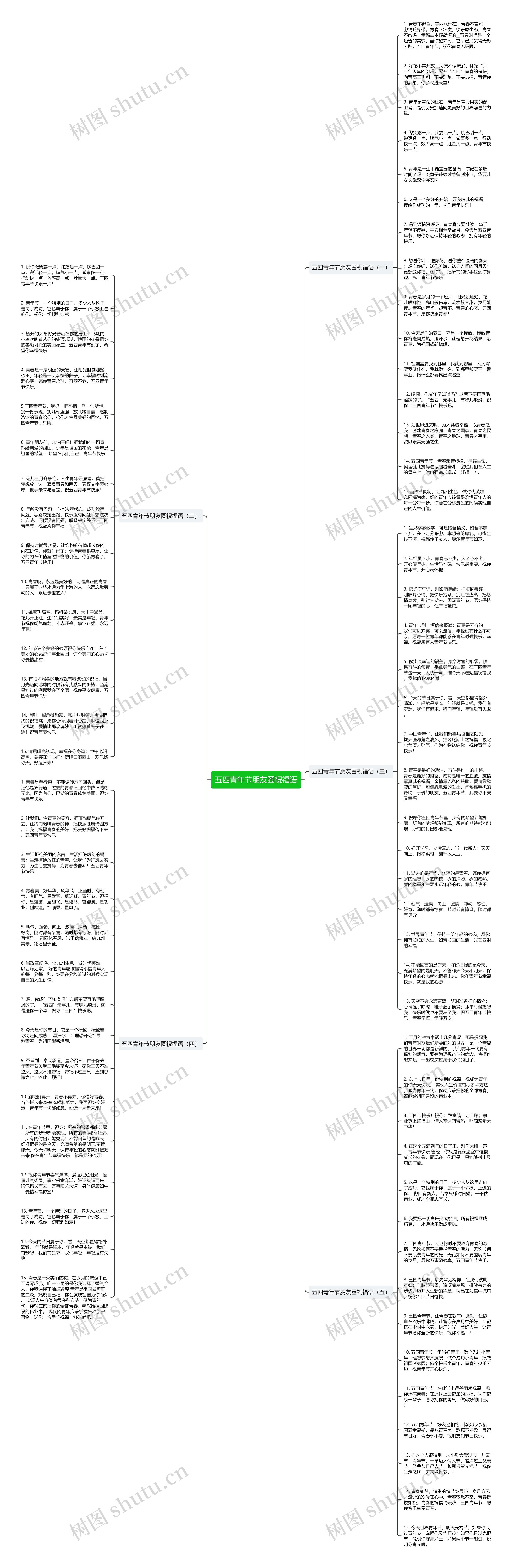 五四青年节朋友圈祝福语思维导图
