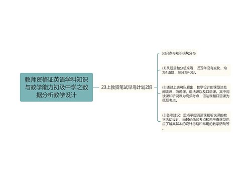 教师资格证英语学科知识与教学能力初级中学之数据分析教学设计