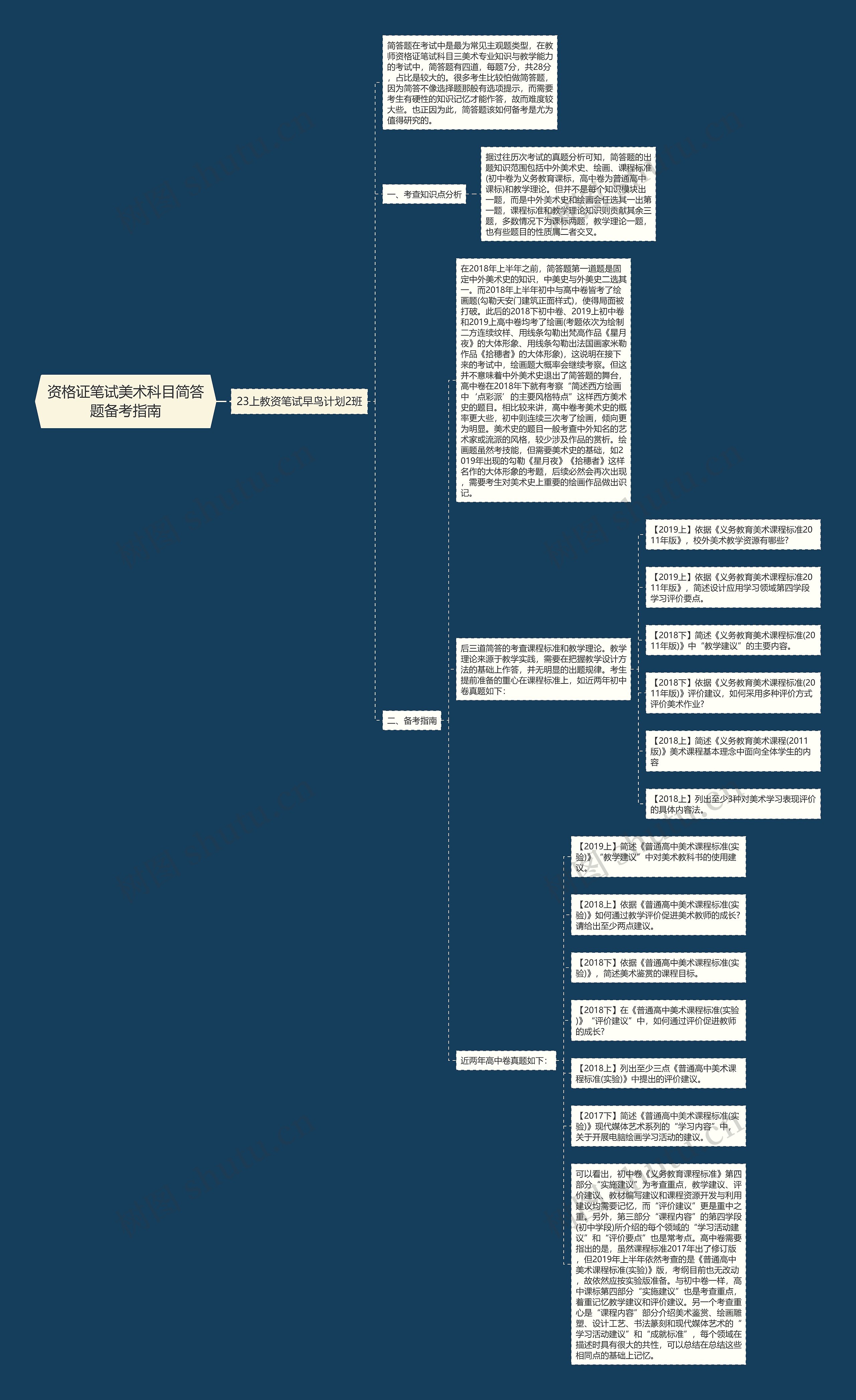资格证笔试美术科目简答题备考指南思维导图