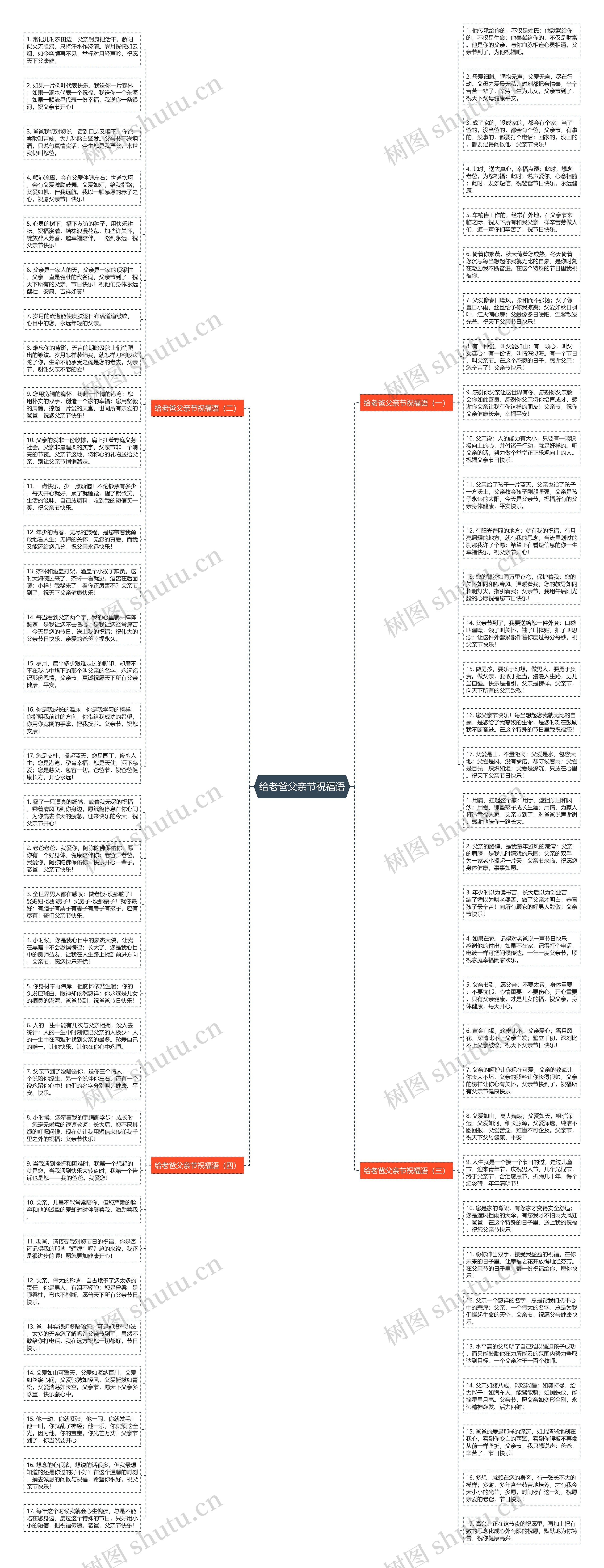 给老爸父亲节祝福语思维导图