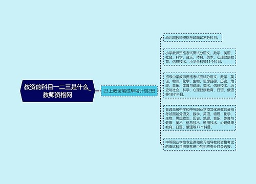 教资的科目一二三是什么_教师资格网