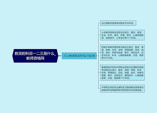 教资的科目一二三是什么_教师资格网