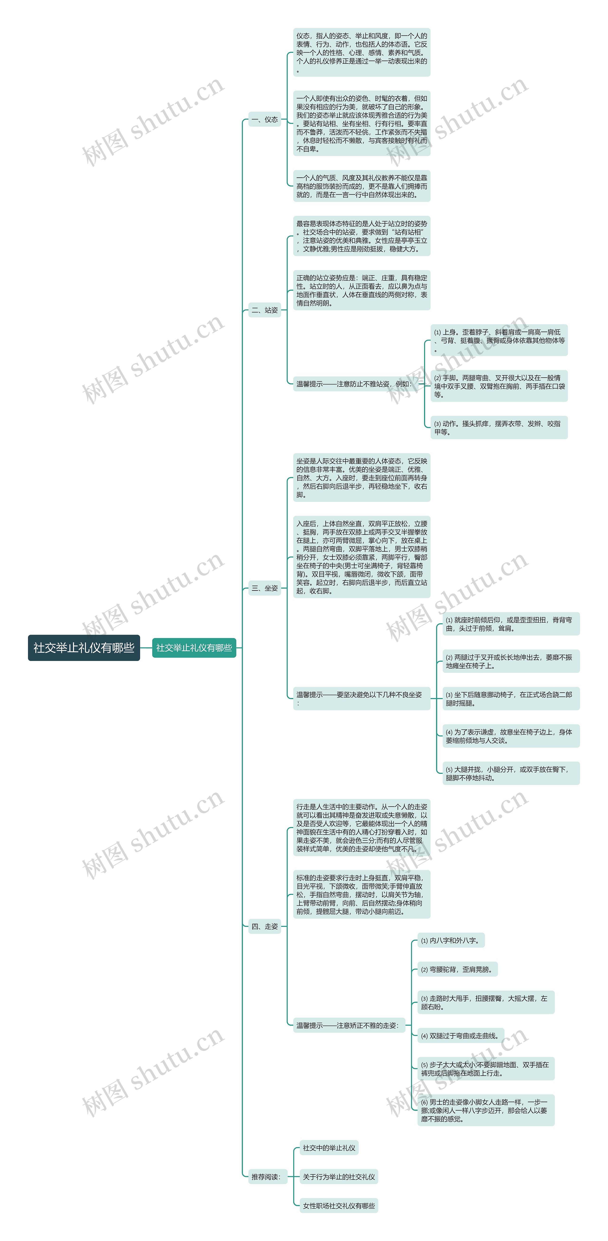 社交举止礼仪有哪些思维导图