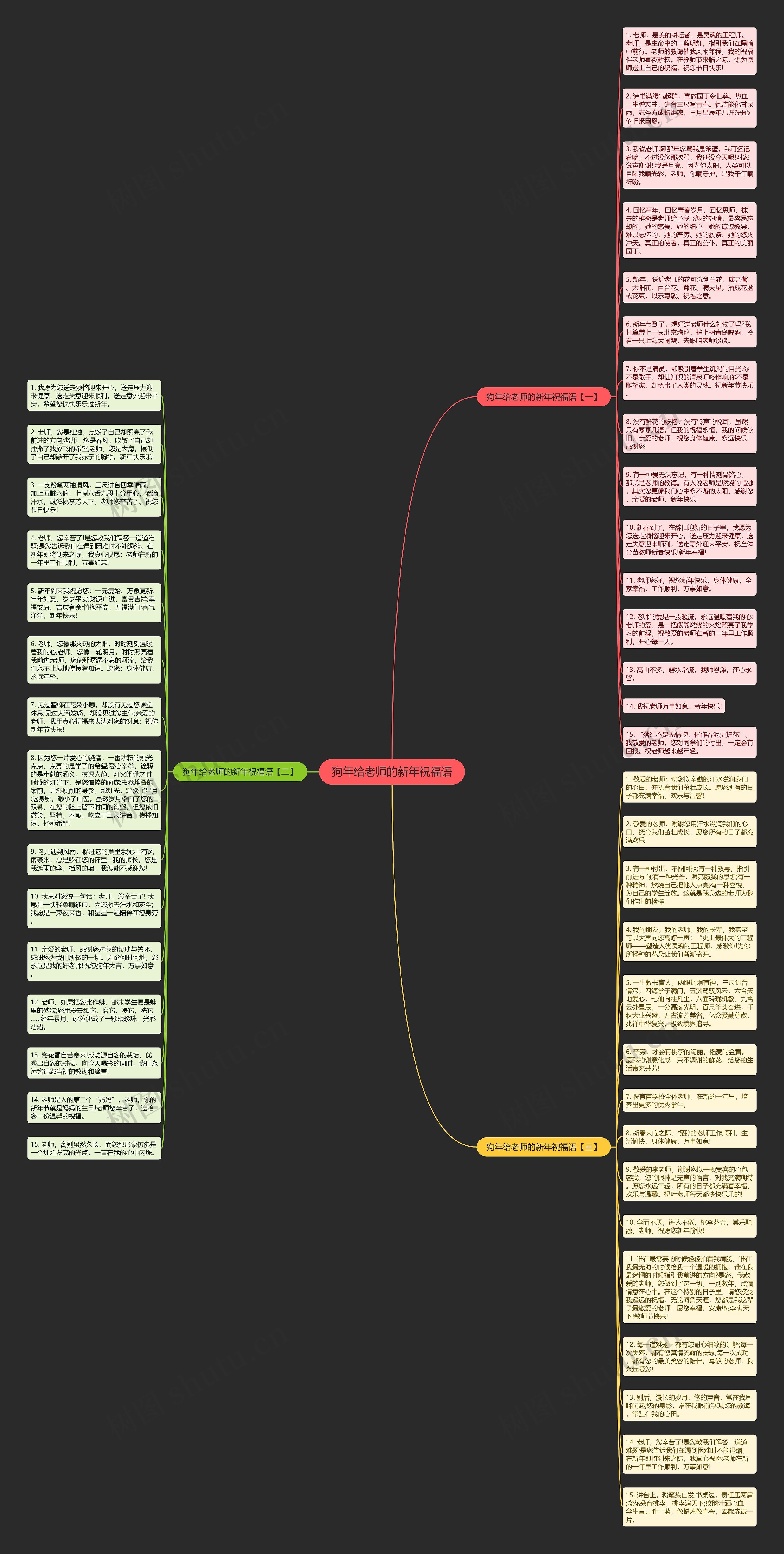 狗年给老师的新年祝福语思维导图