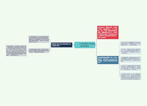         	大学英语四六级单词最佳背诵法