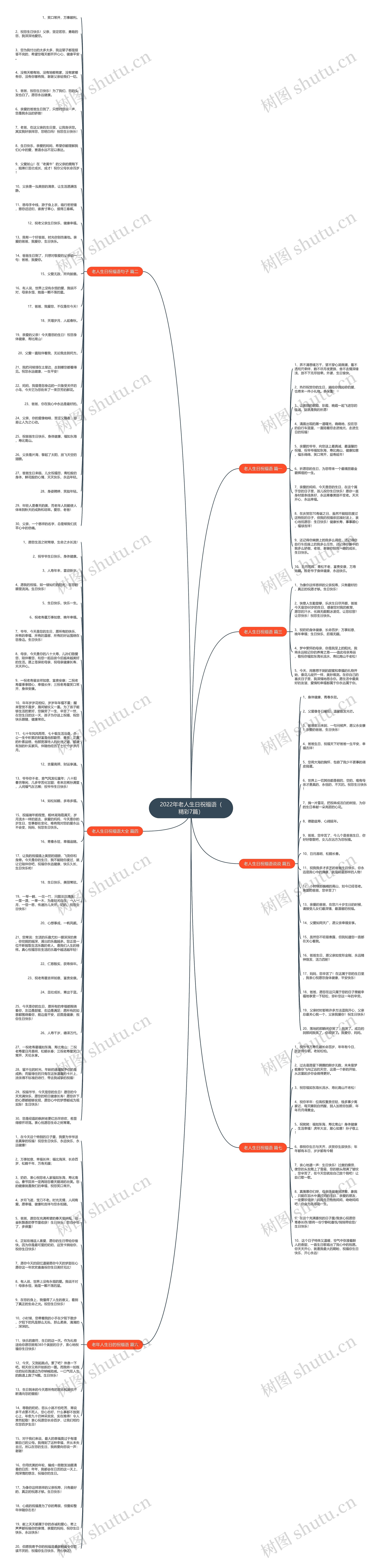 2022年老人生日祝福语（精彩7篇）思维导图