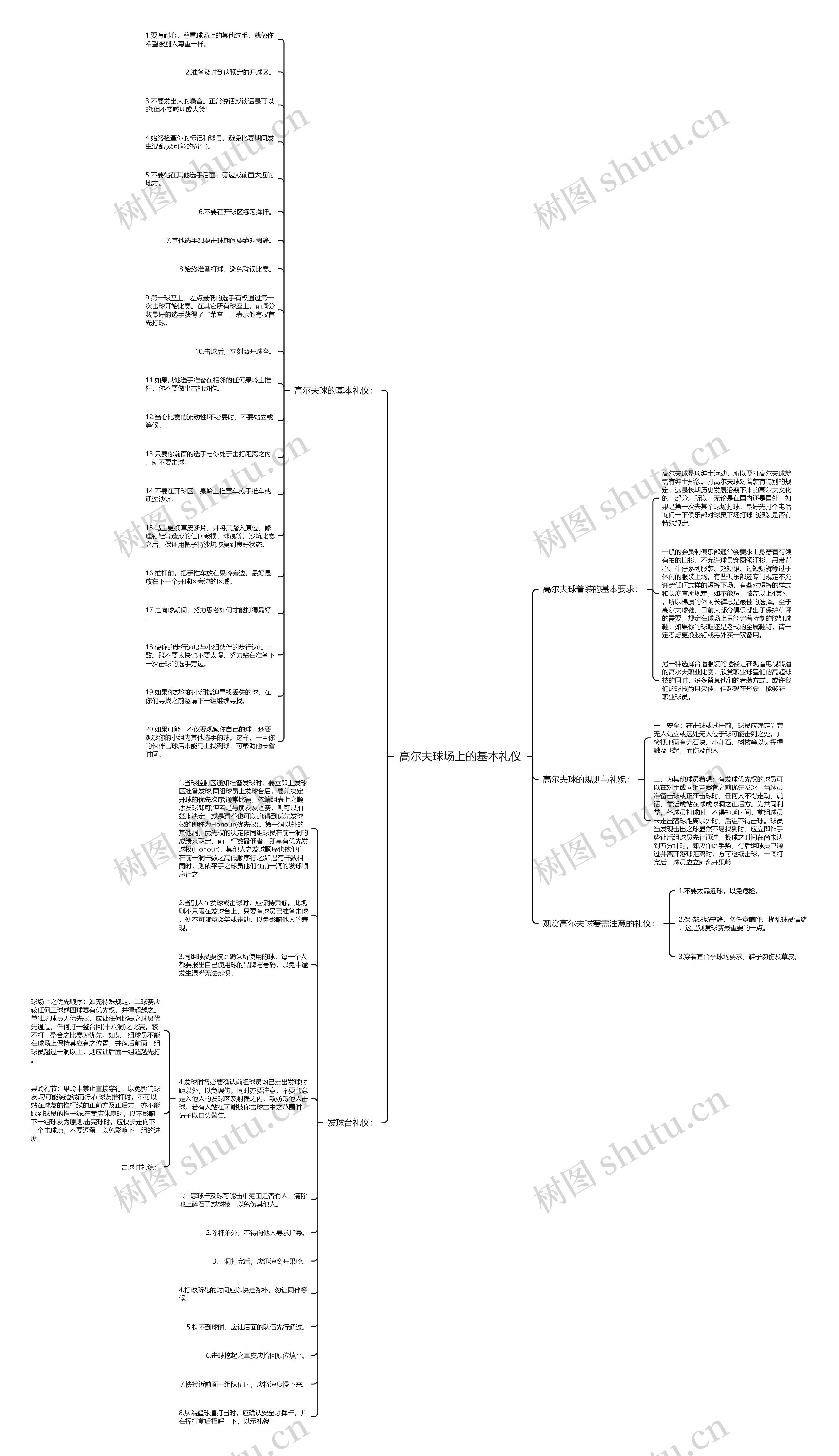 高尔夫球场上的基本礼仪思维导图