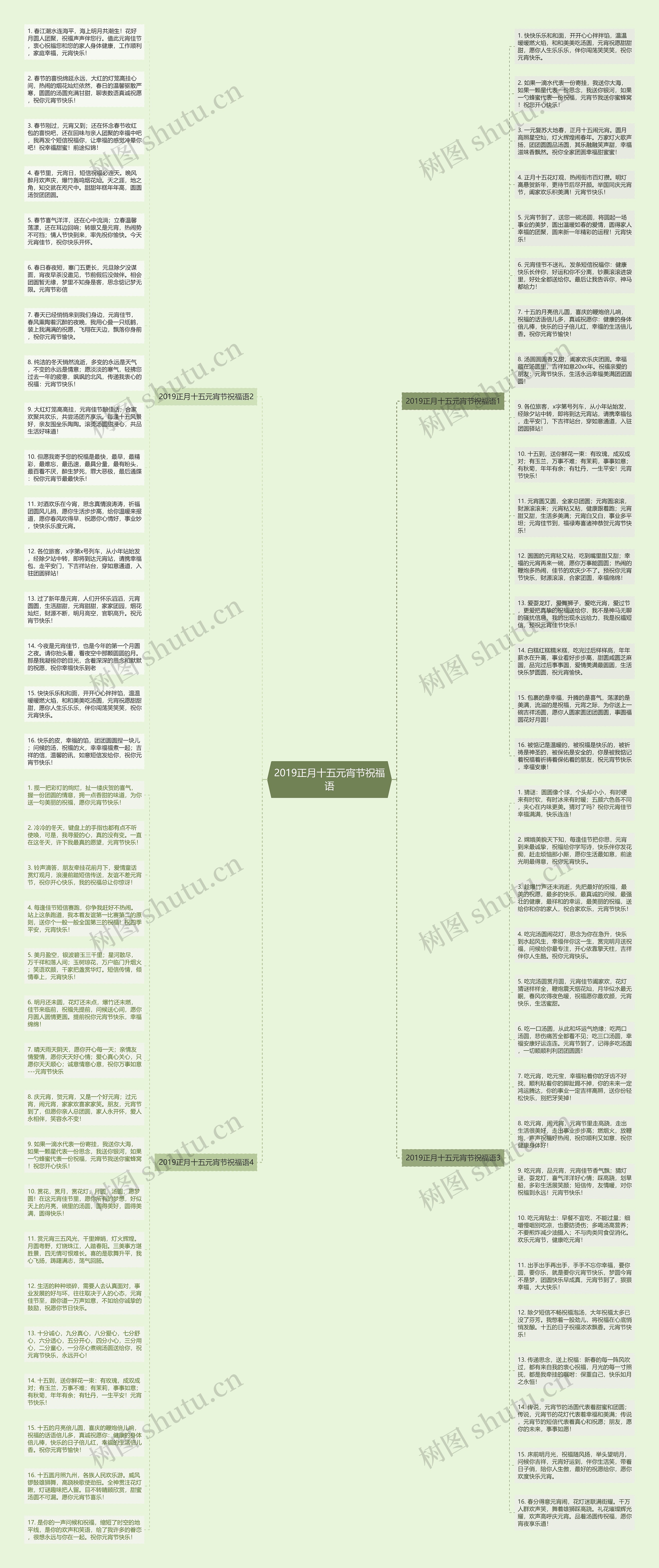 2019正月十五元宵节祝福语思维导图