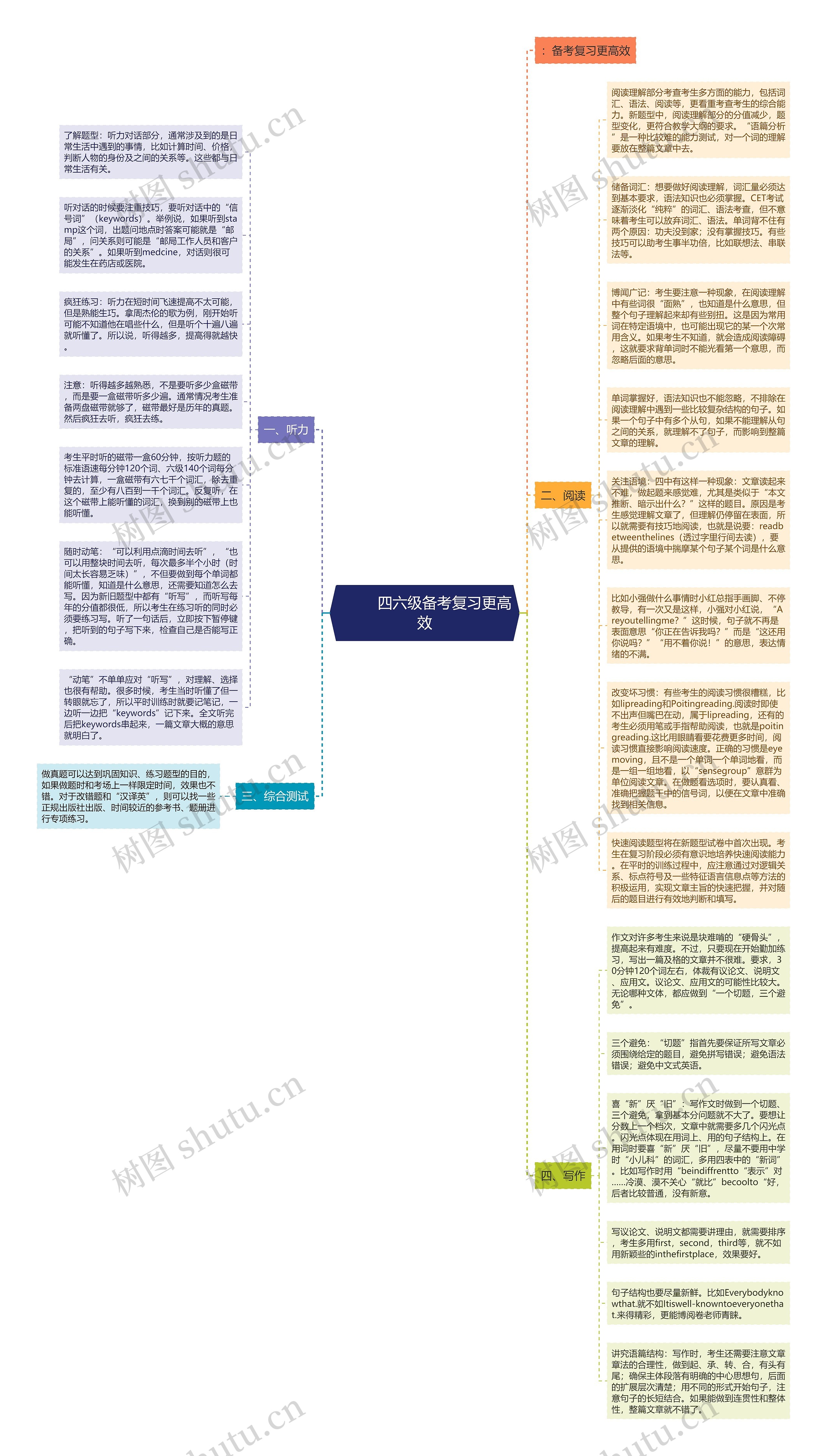         	四六级备考复习更高效