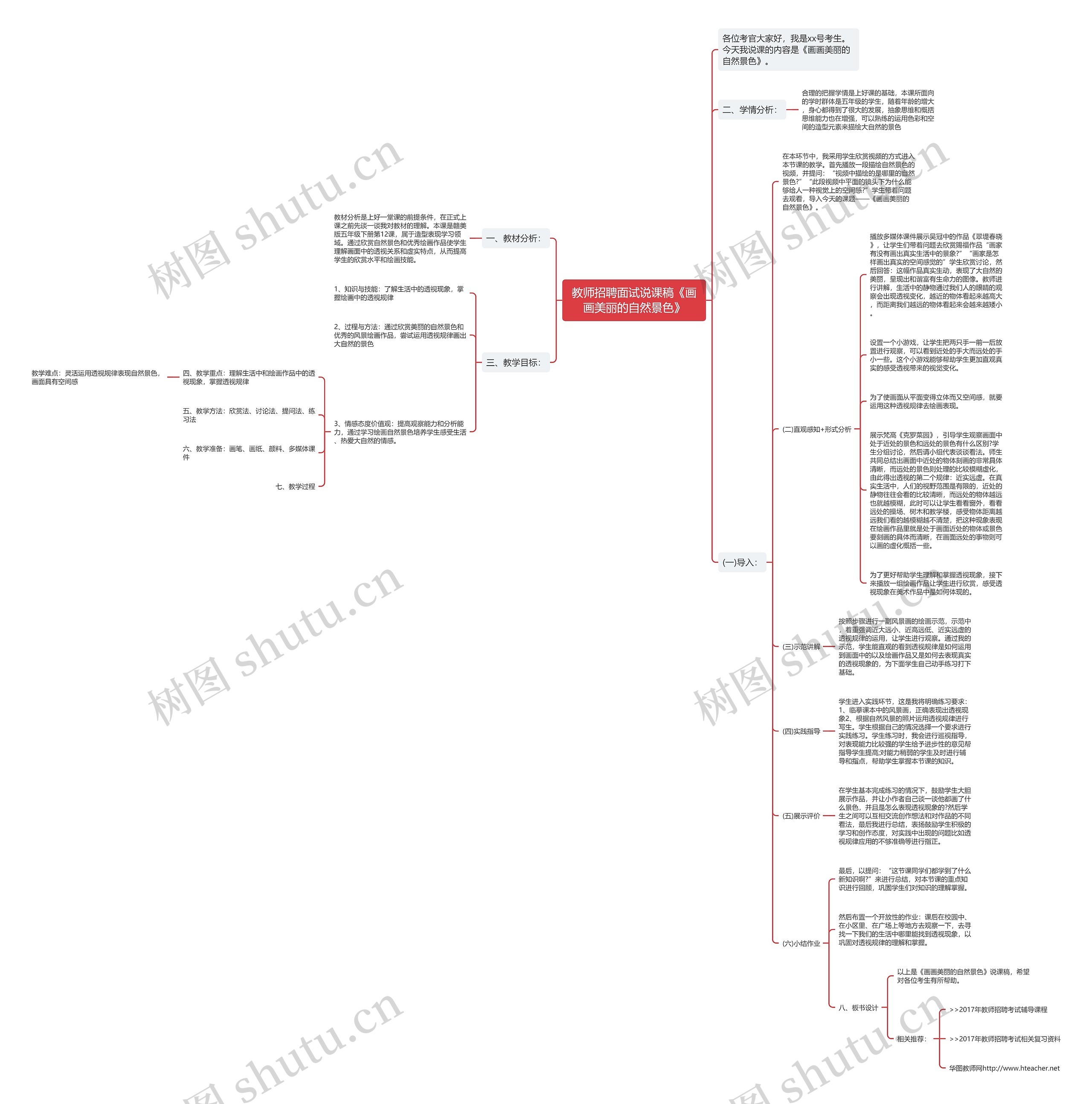 教师招聘面试说课稿《画画美丽的自然景色》思维导图