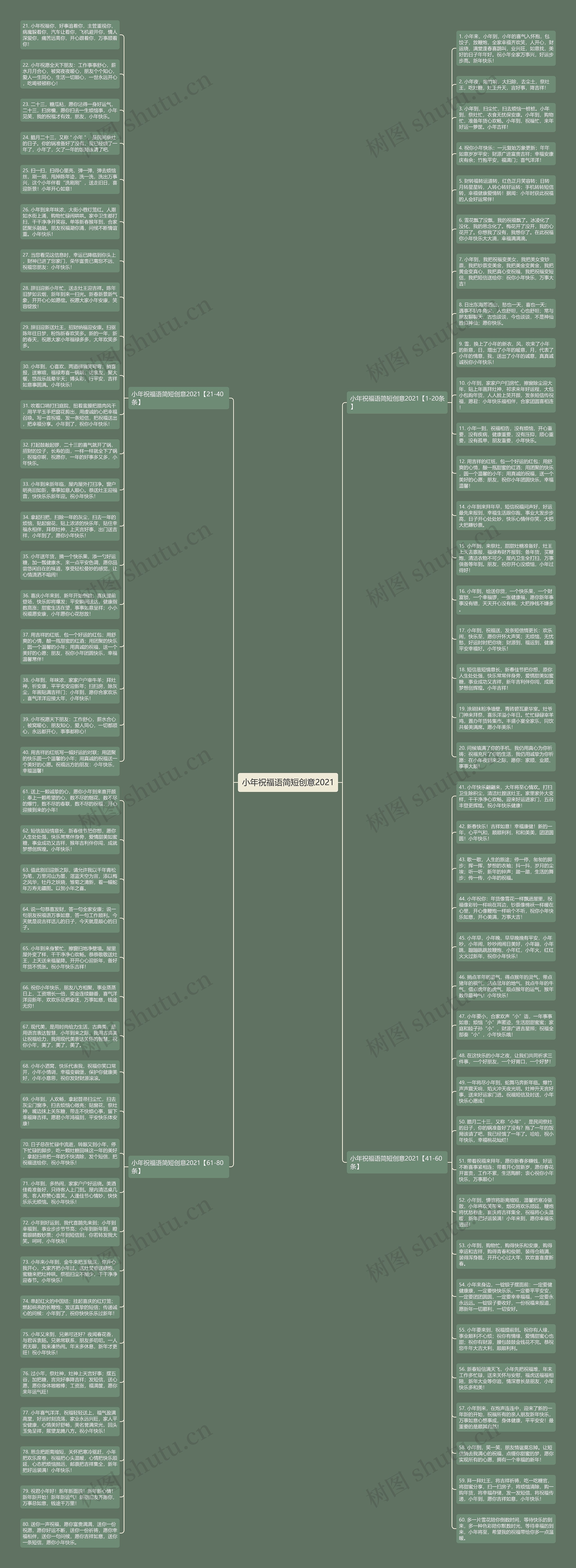 小年祝福语简短创意2021思维导图